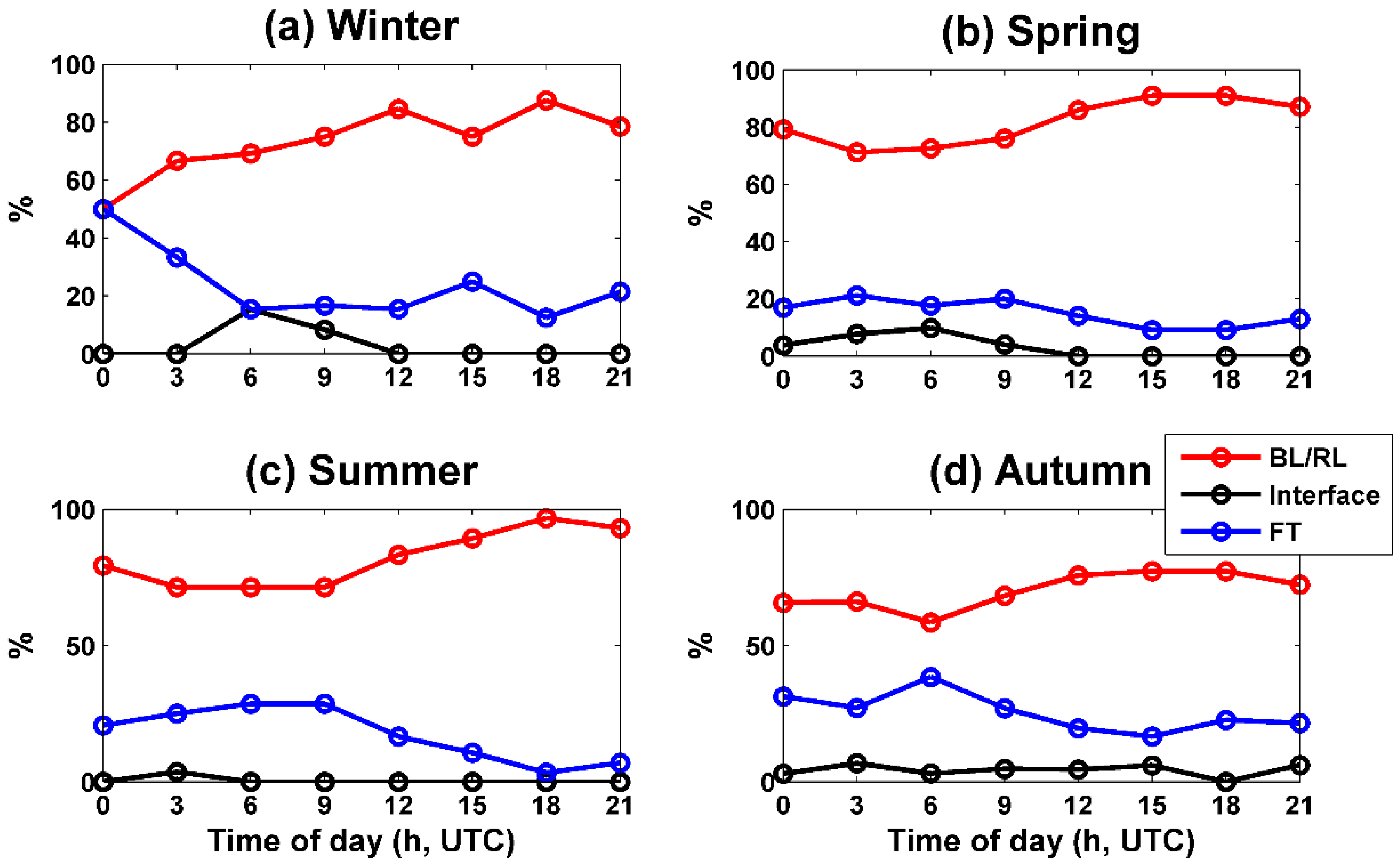 Atmosphere 09 00244 g006