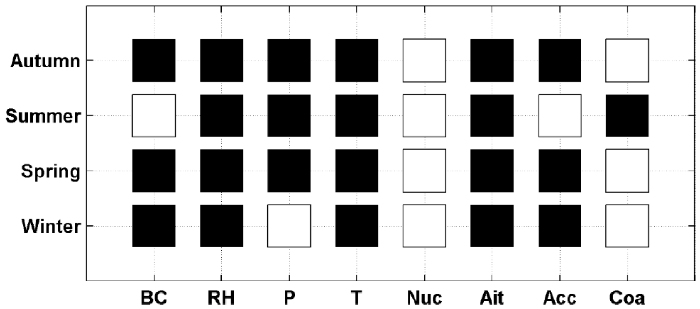 Atmosphere 09 00244 g007