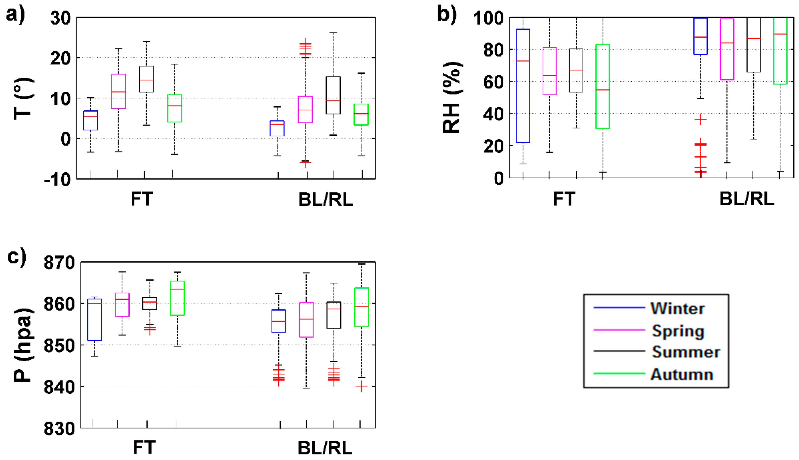 Atmosphere 09 00244 g008