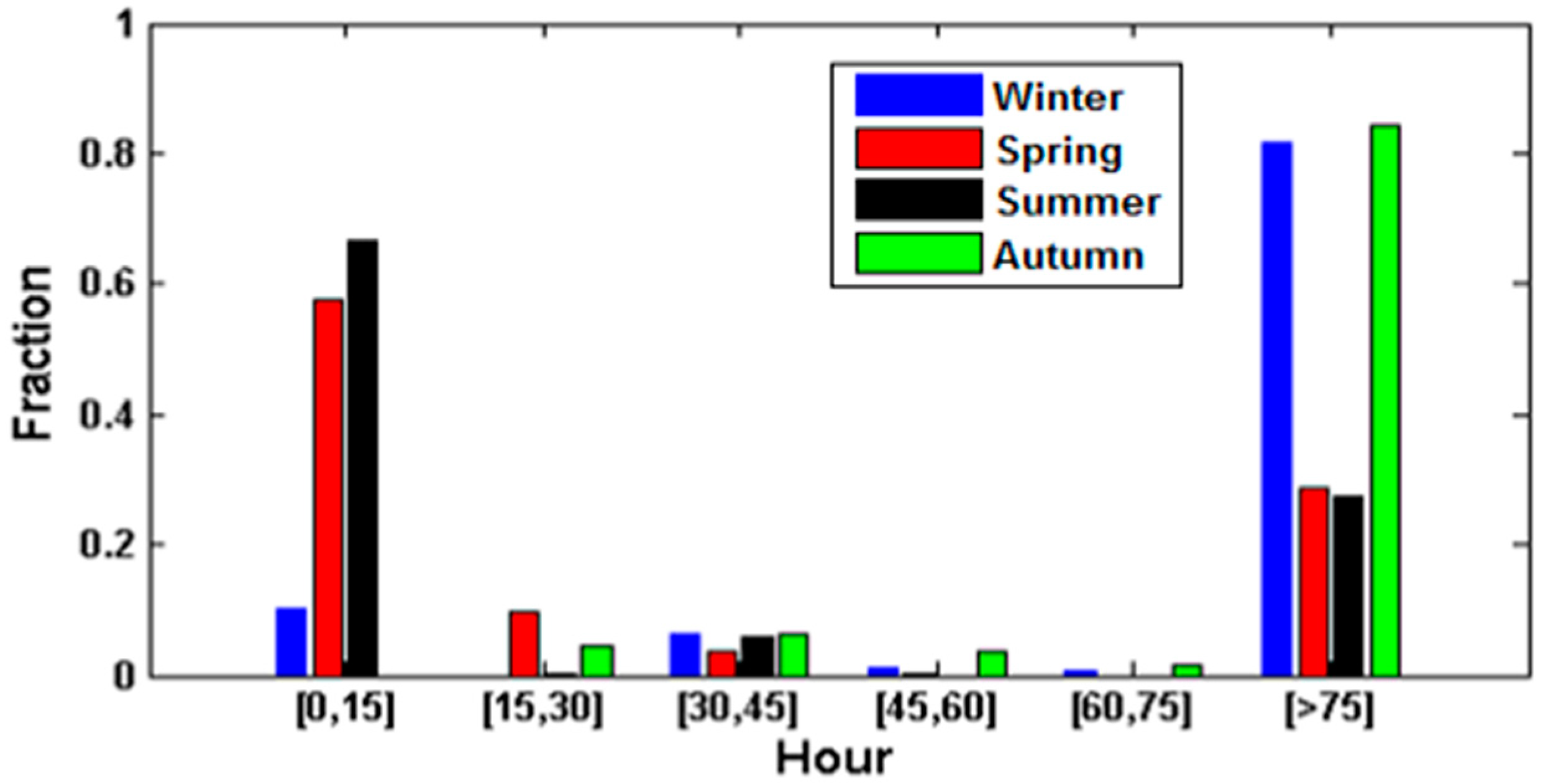 Atmosphere 09 00244 g010
