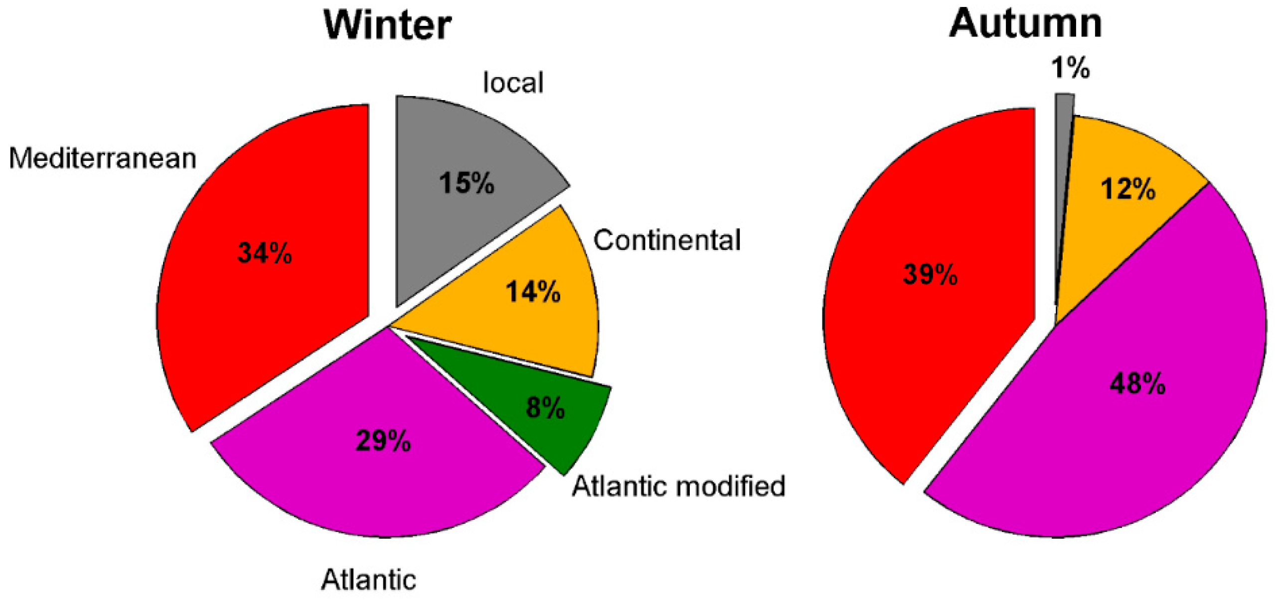 Atmosphere 09 00244 g011