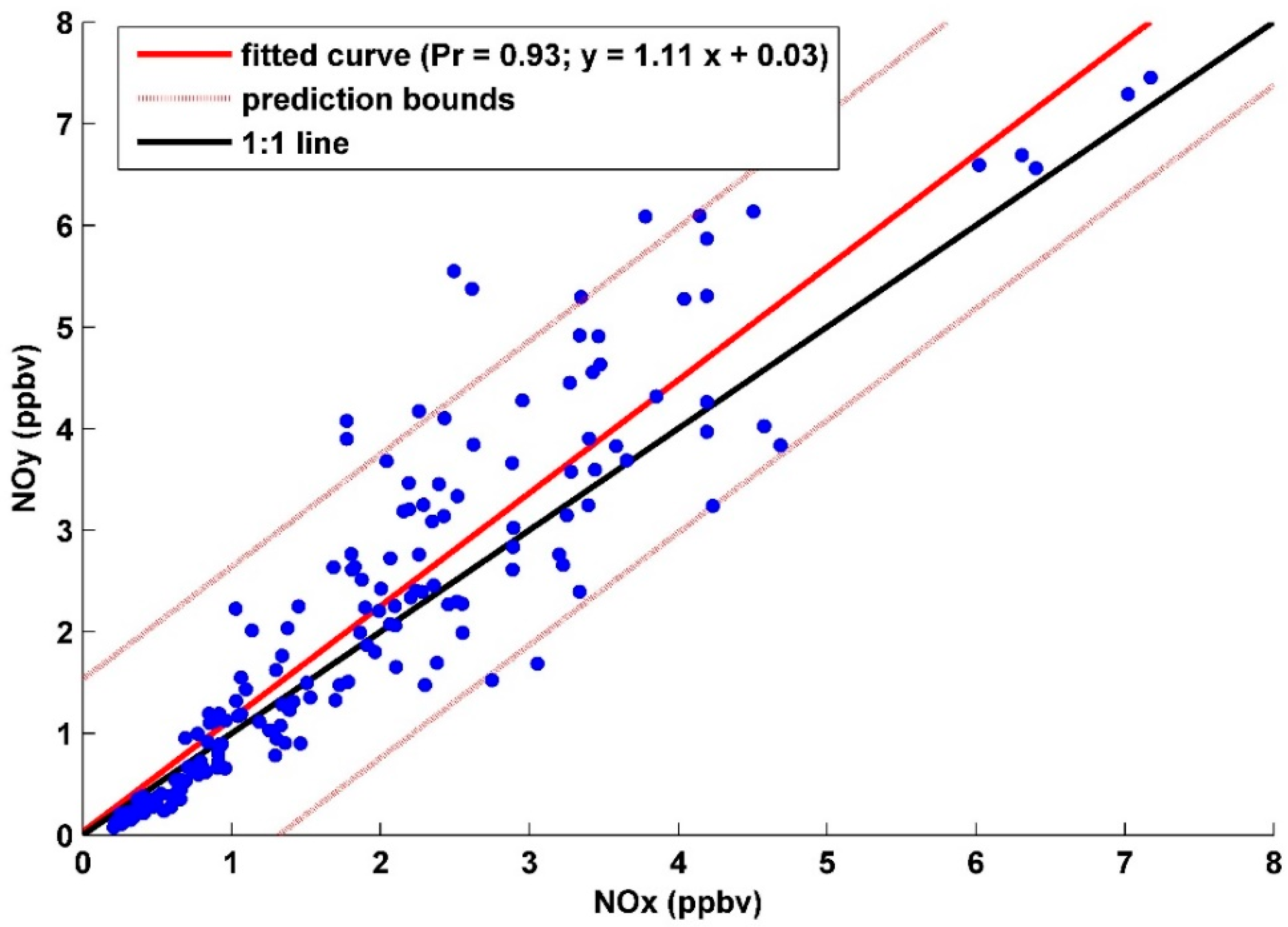 Atmosphere 09 00244 g0a2