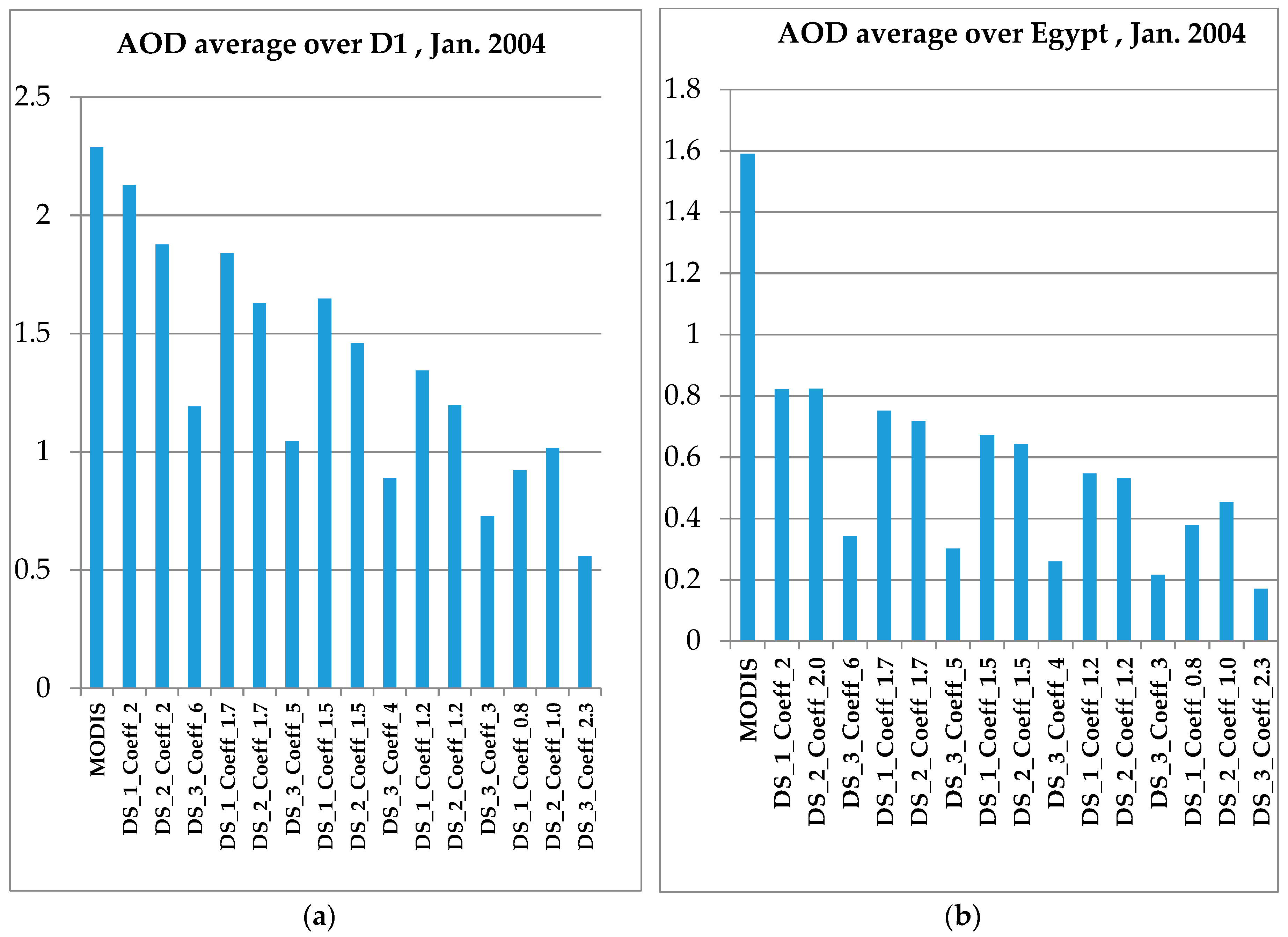 Atmosphere 09 00246 g006