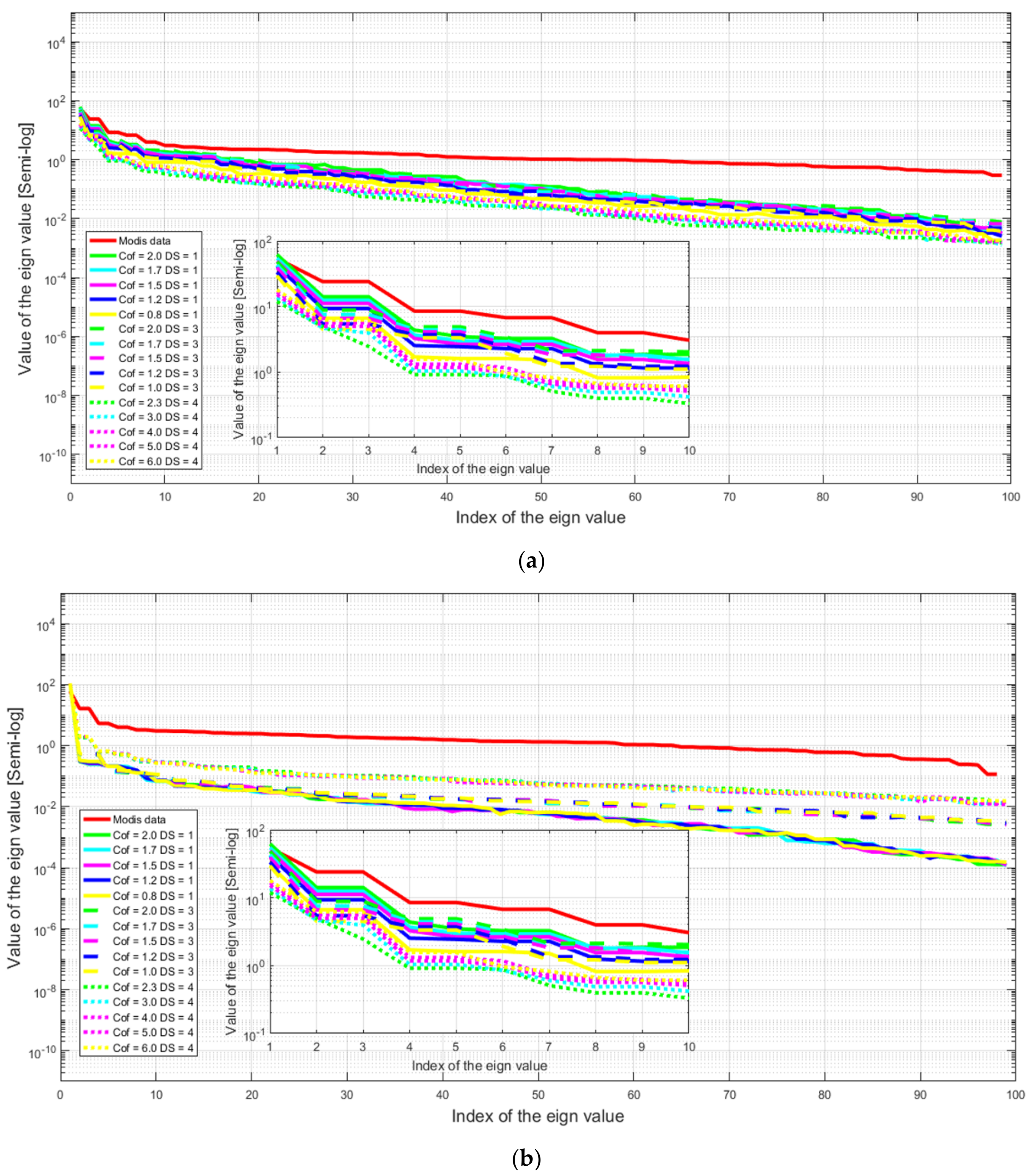Atmosphere 09 00246 g008