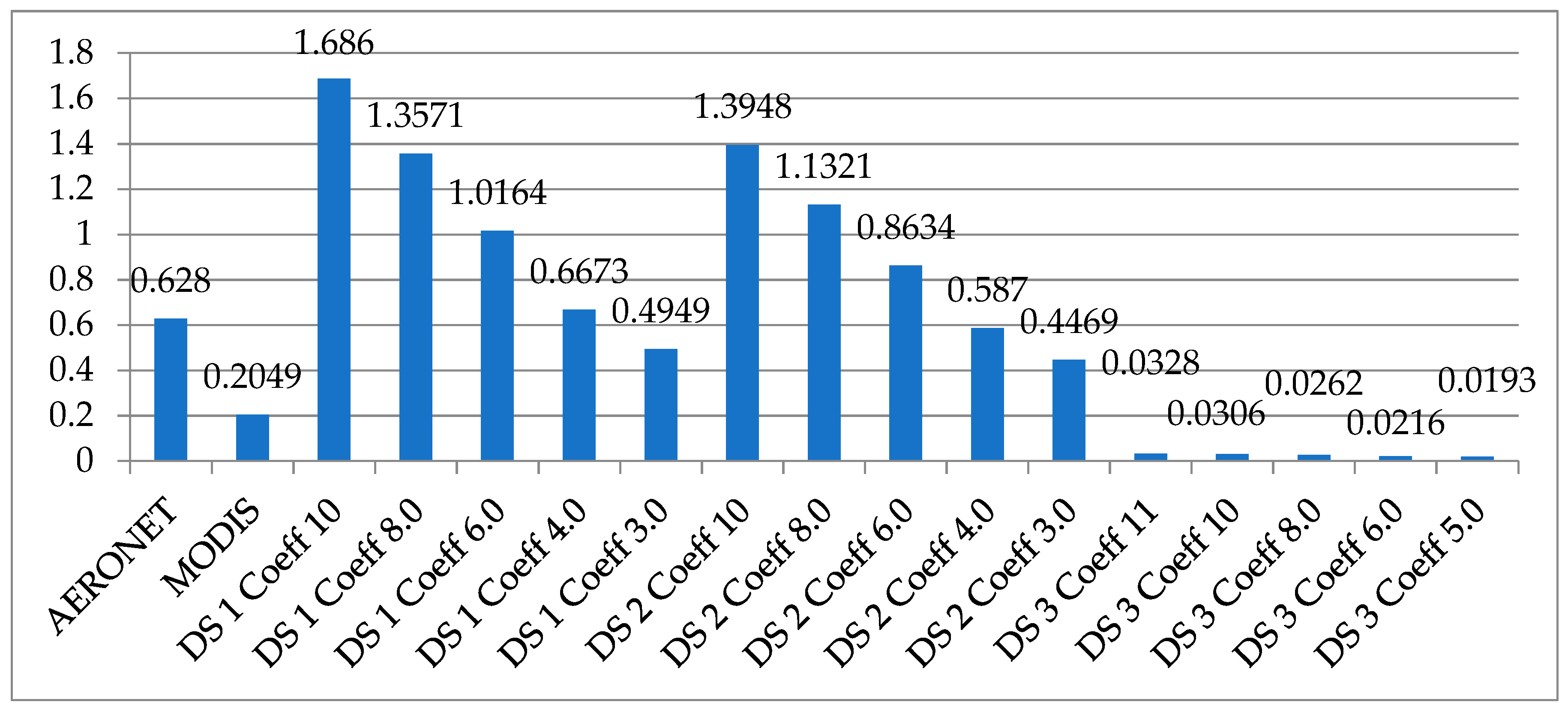 Atmosphere 09 00246 g014
