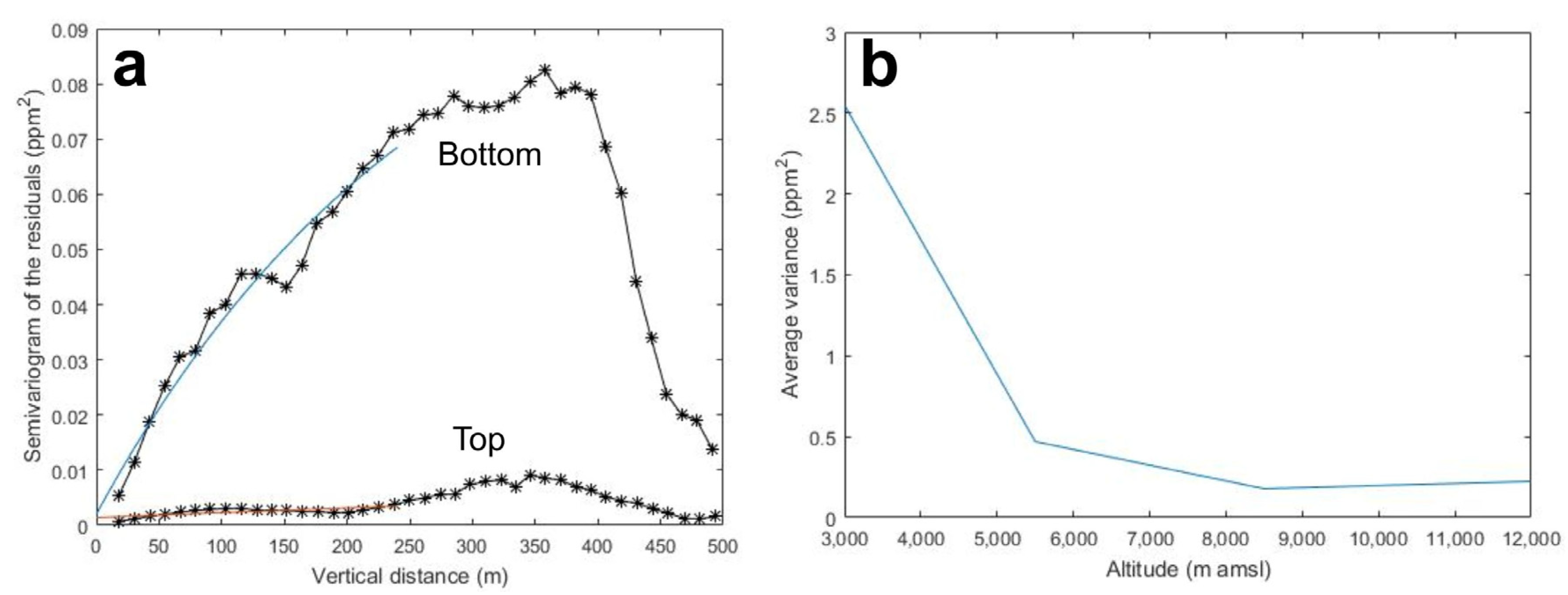 Atmosphere 09 00247 g001