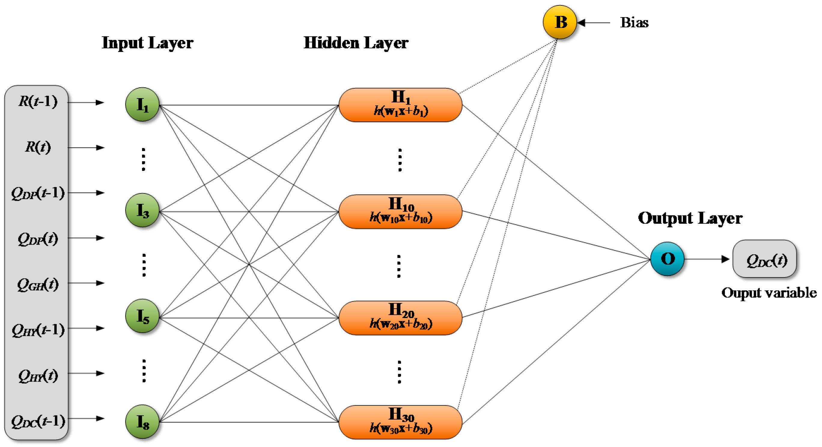 Atmosphere 09 00251 g003 Atmosphere 09 00251 g003