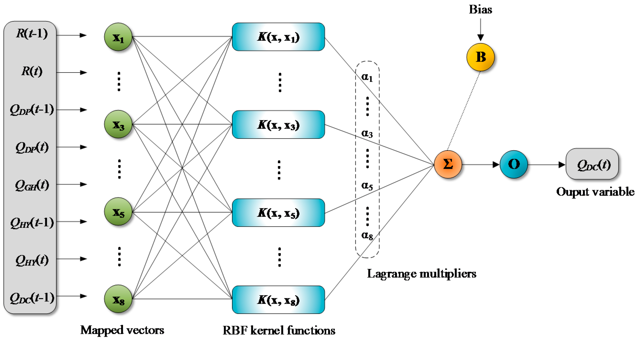 Atmosphere 09 00251 g004 Atmosphere 09 00251 g004