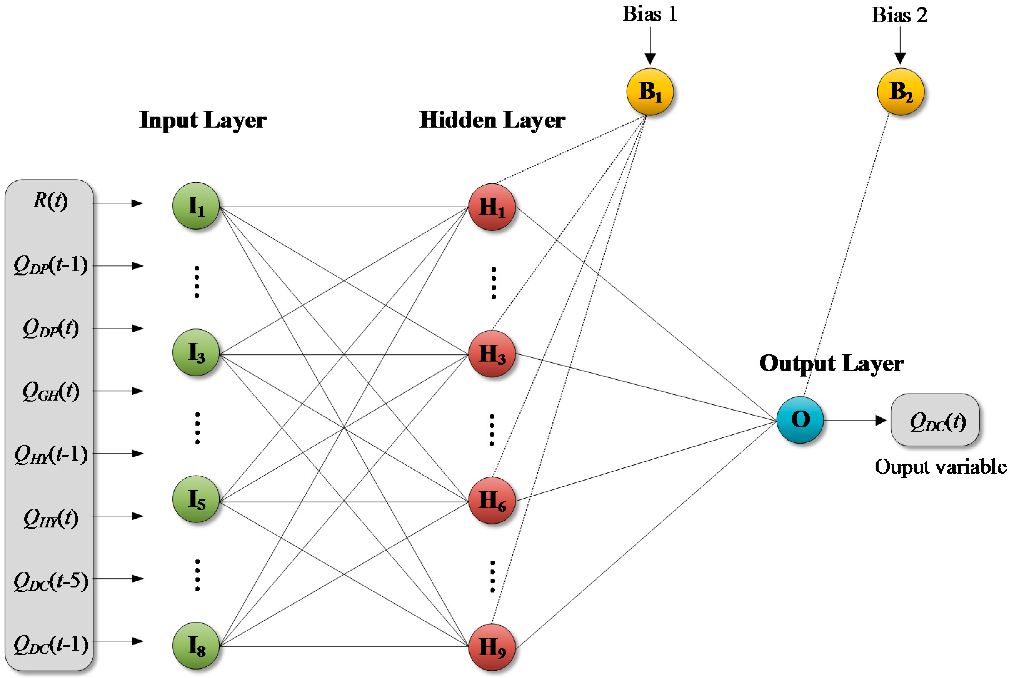 Atmosphere 09 00251 g005 Atmosphere 09 00251 g005