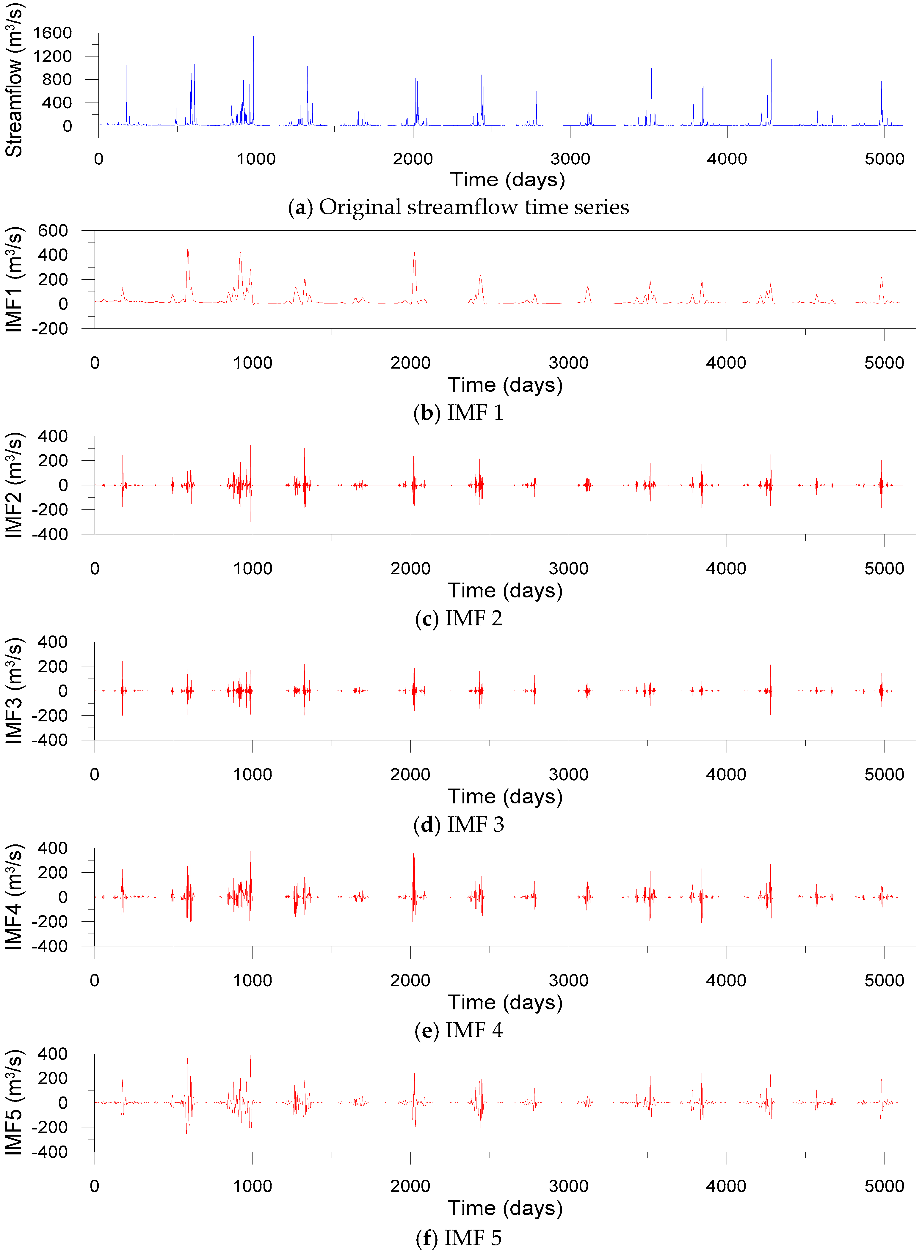 Atmosphere 09 00251 g008 Atmosphere 09 00251 g008