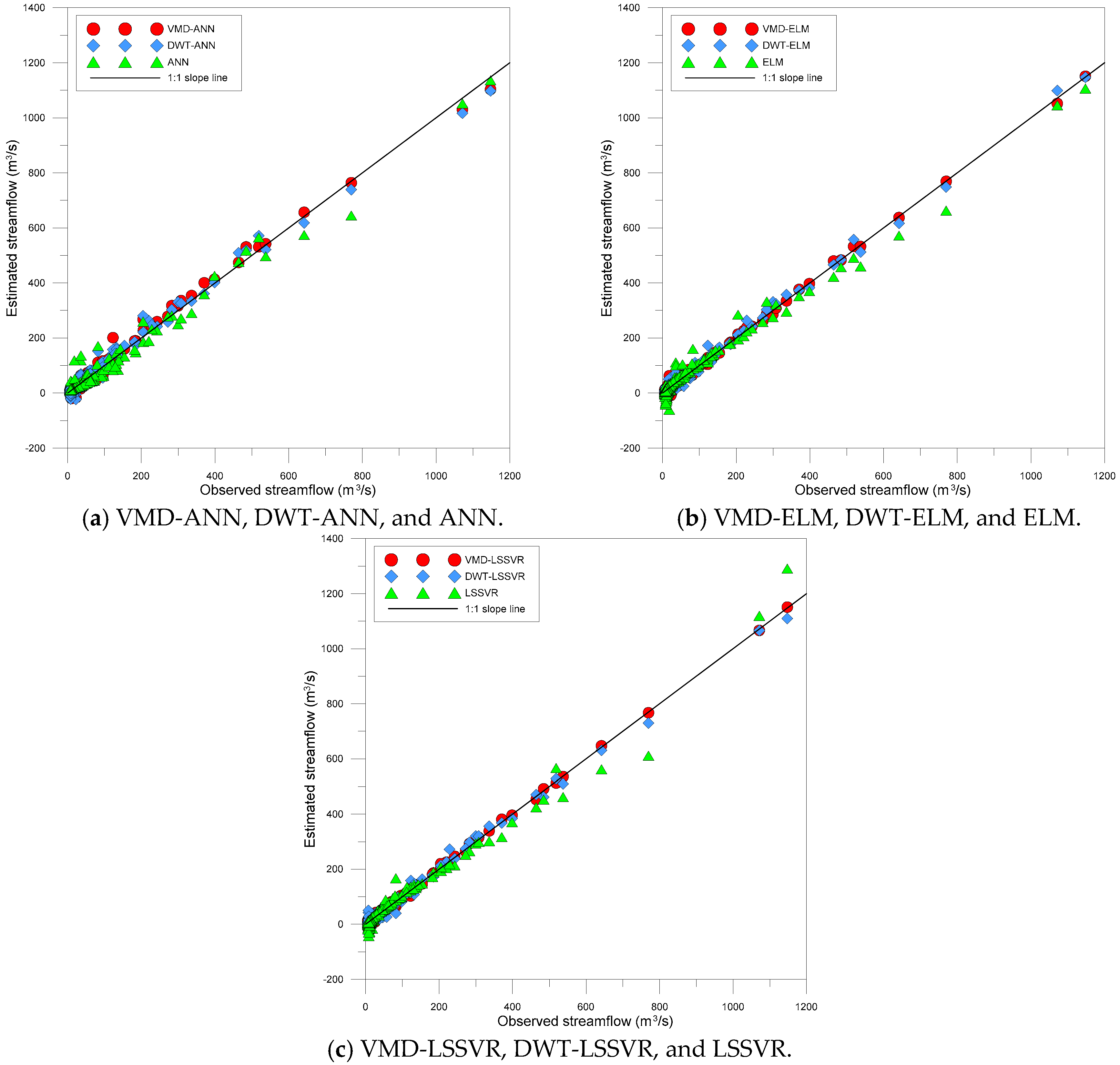 Atmosphere 09 00251 g010 Atmosphere 09 00251 g010