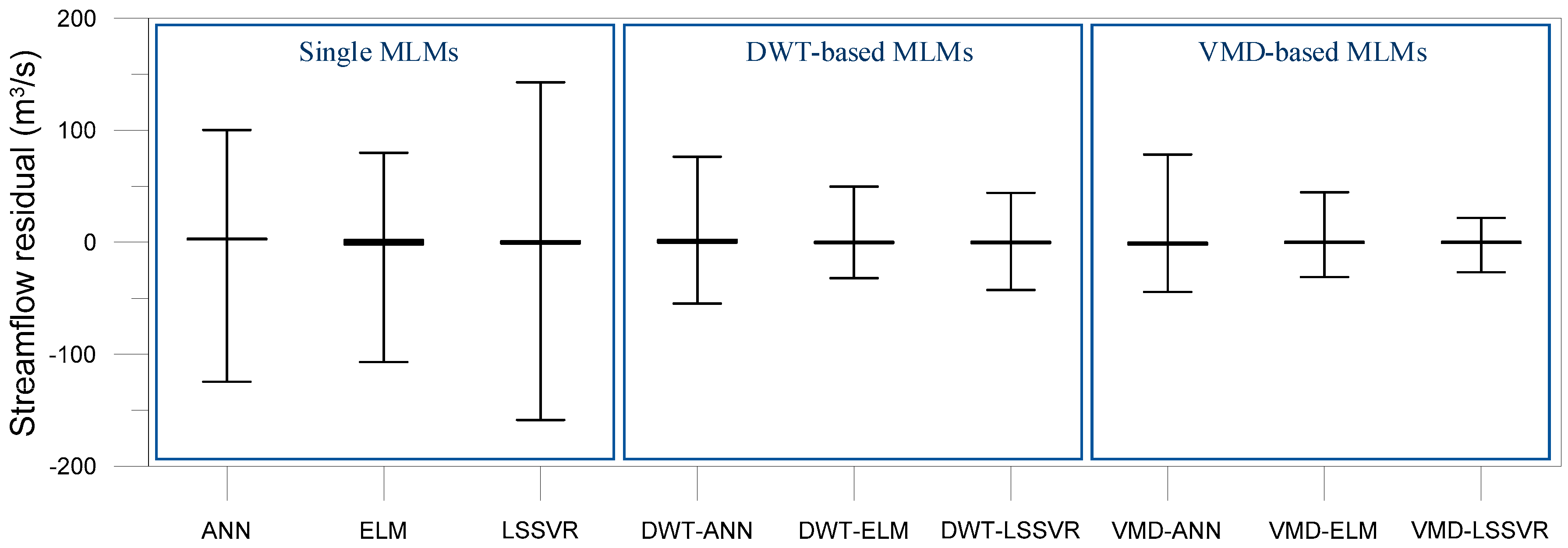 Atmosphere 09 00251 g011 Atmosphere 09 00251 g011