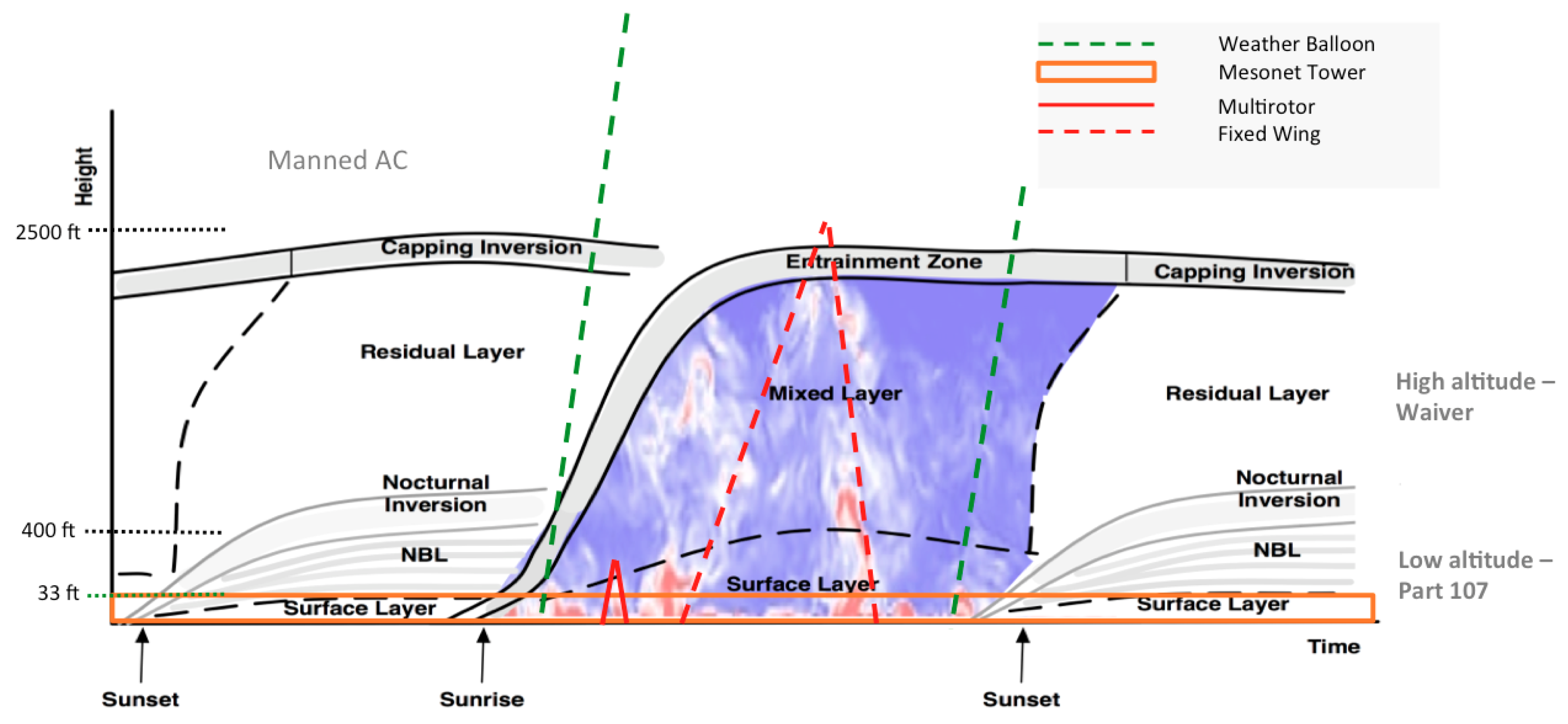 Atmosphere 09 00252 g001