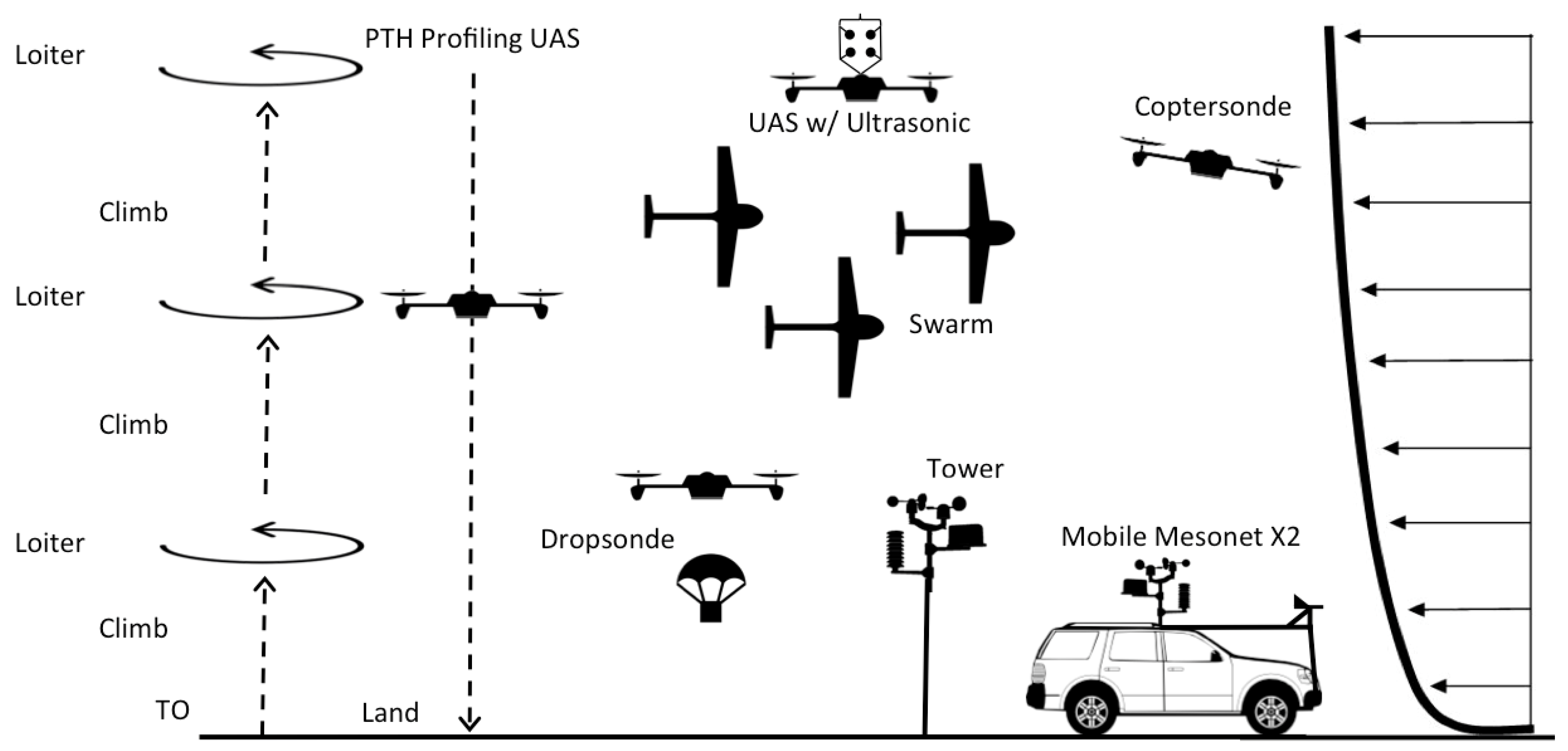 Atmosphere 09 00252 g003