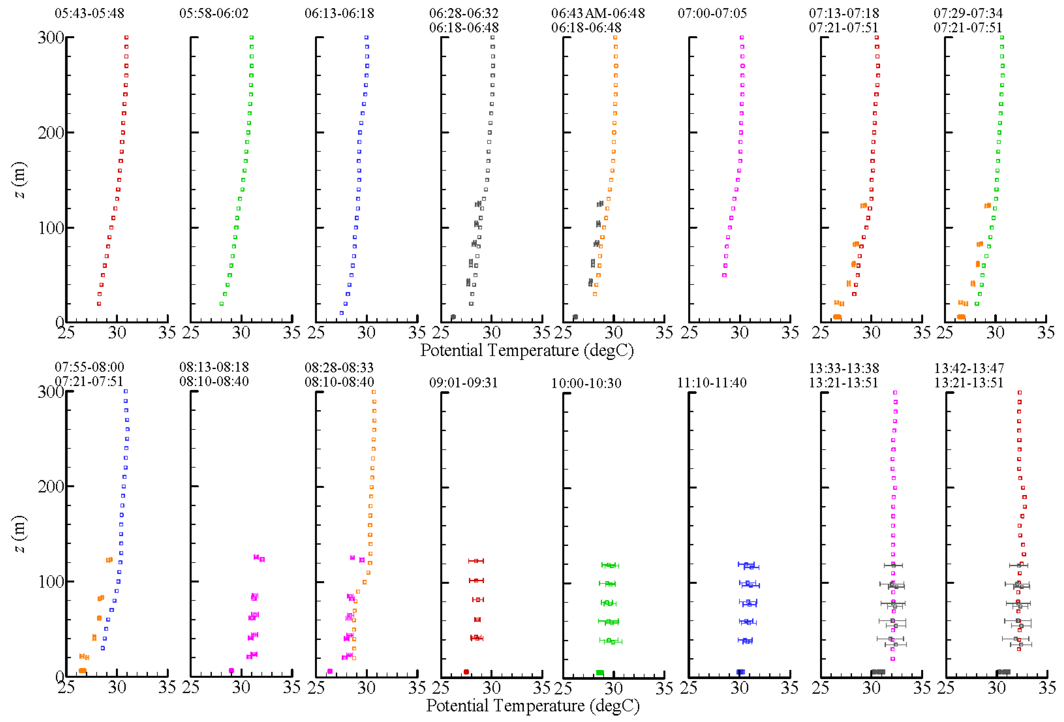 Atmosphere 09 00252 g006