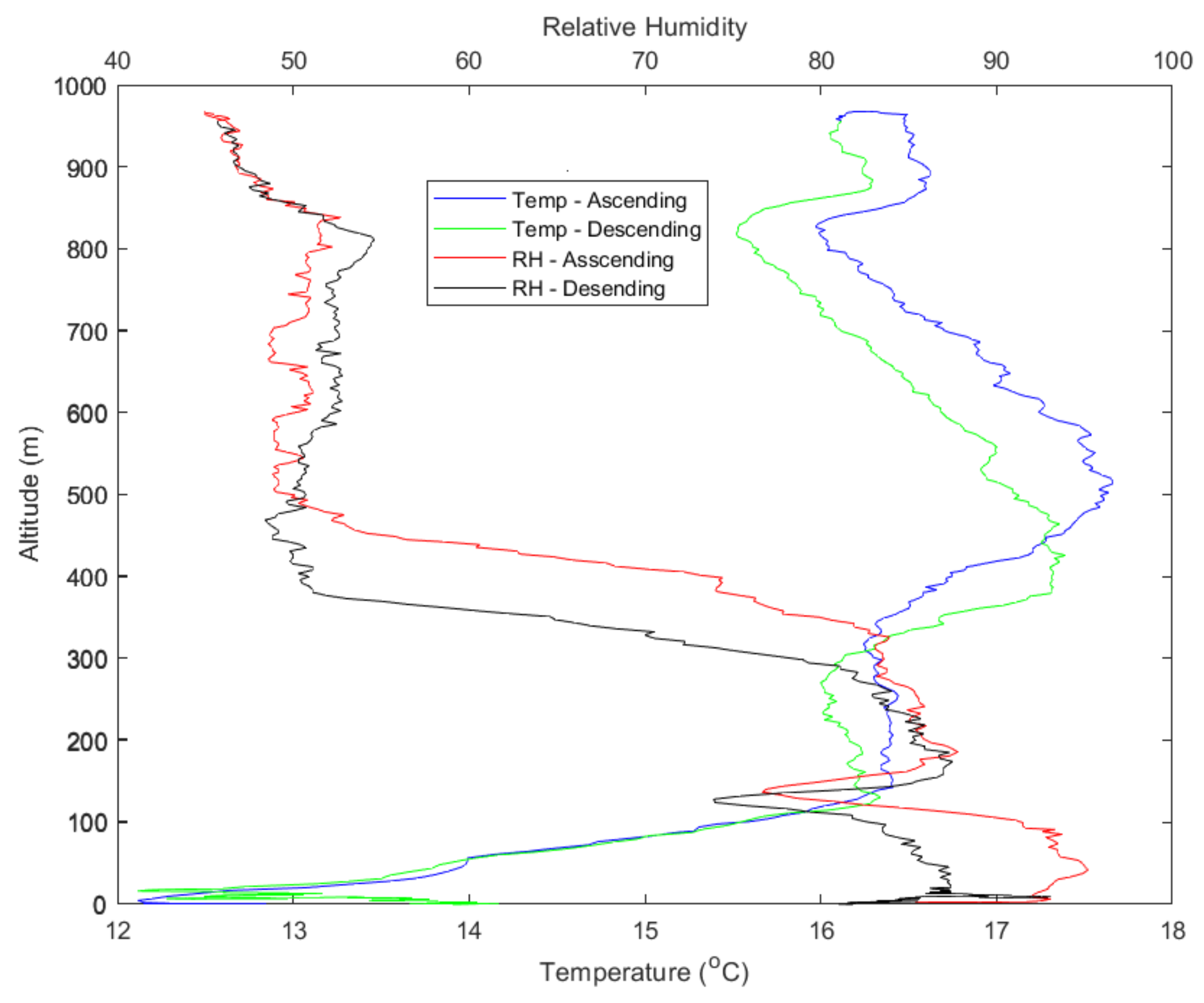 Atmosphere 09 00252 g008