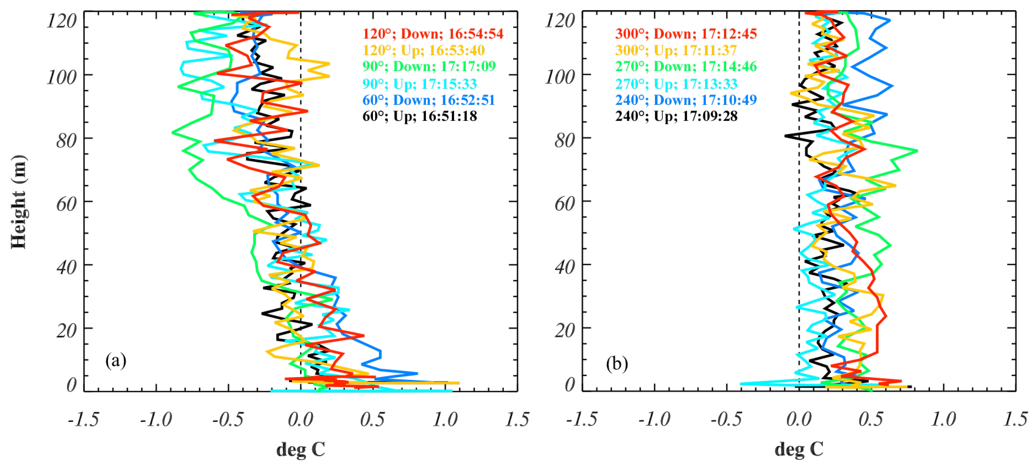 Atmosphere 09 00252 g009