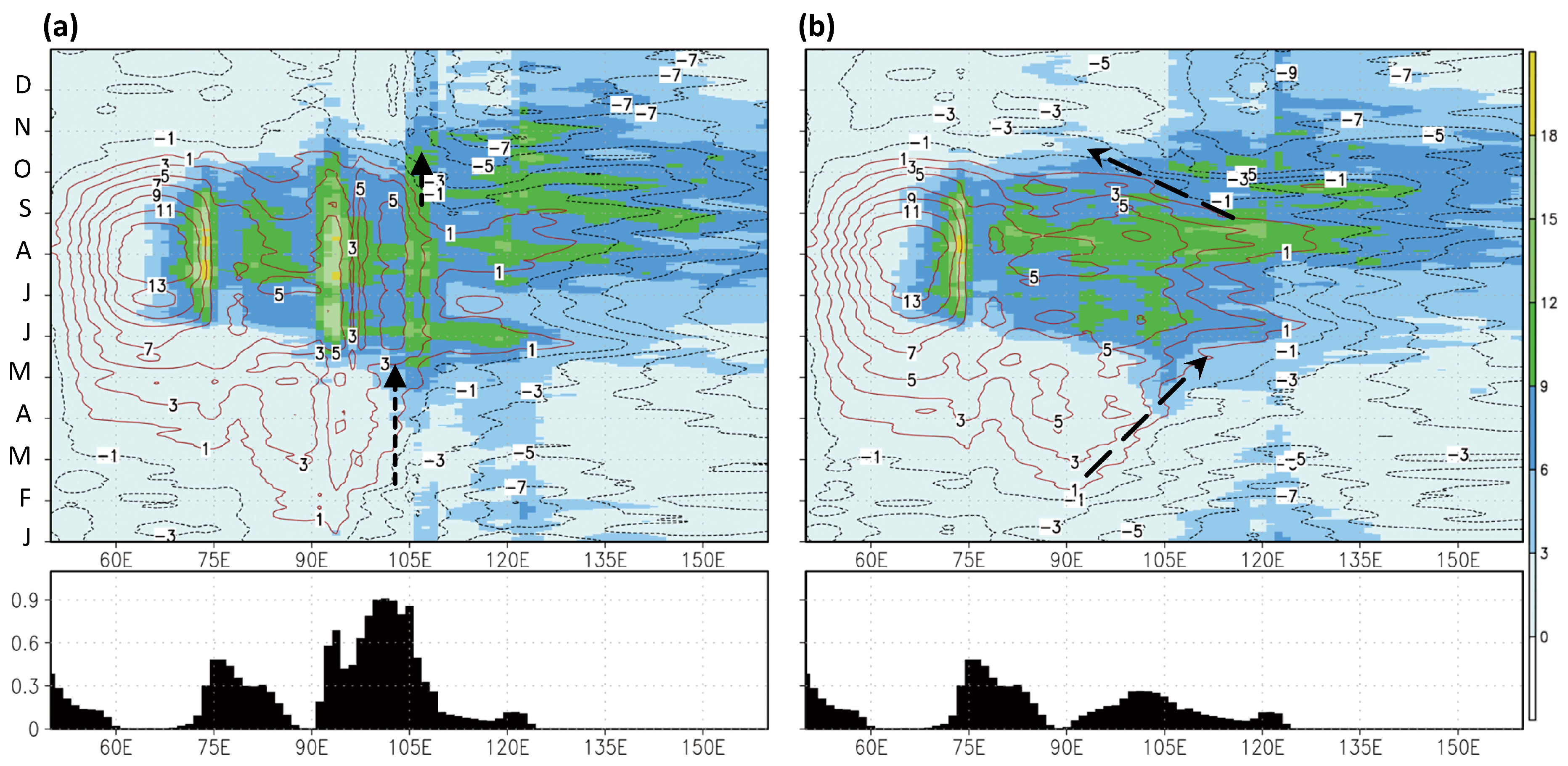 Atmosphere 09 00255 g007 550