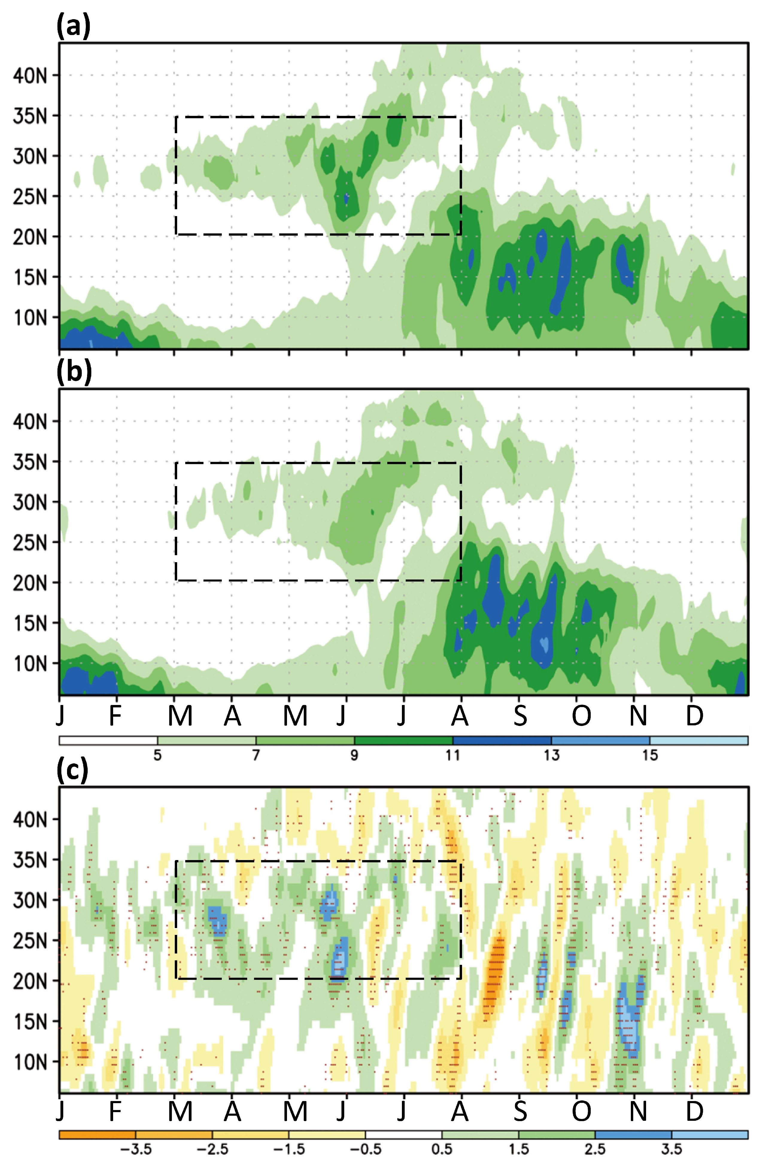 Atmosphere 09 00255 g010 550