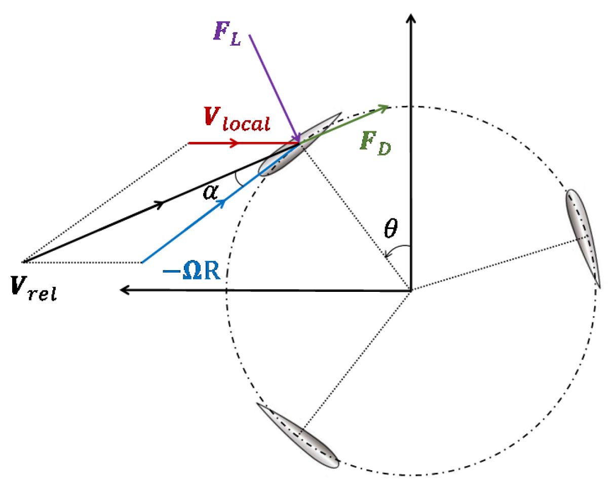 Atmosphere 09 00257 g001 Atmosphere 09 00257 g001