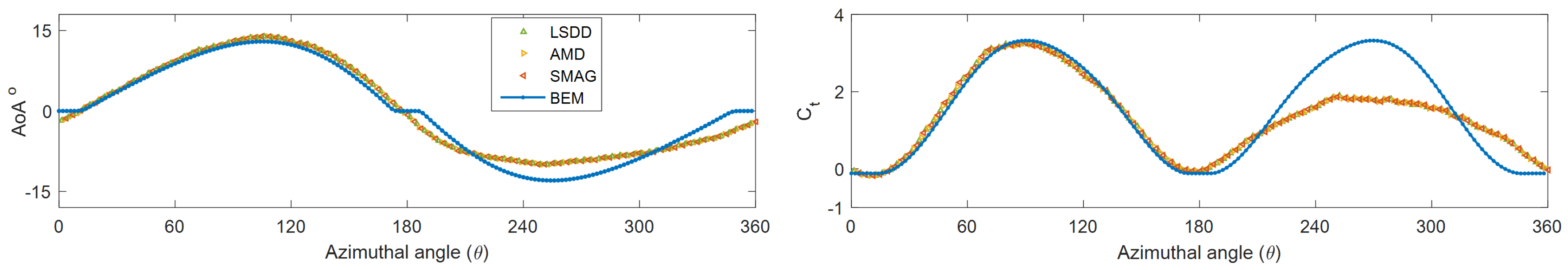 Atmosphere 09 00257 g002 Atmosphere 09 00257 g002