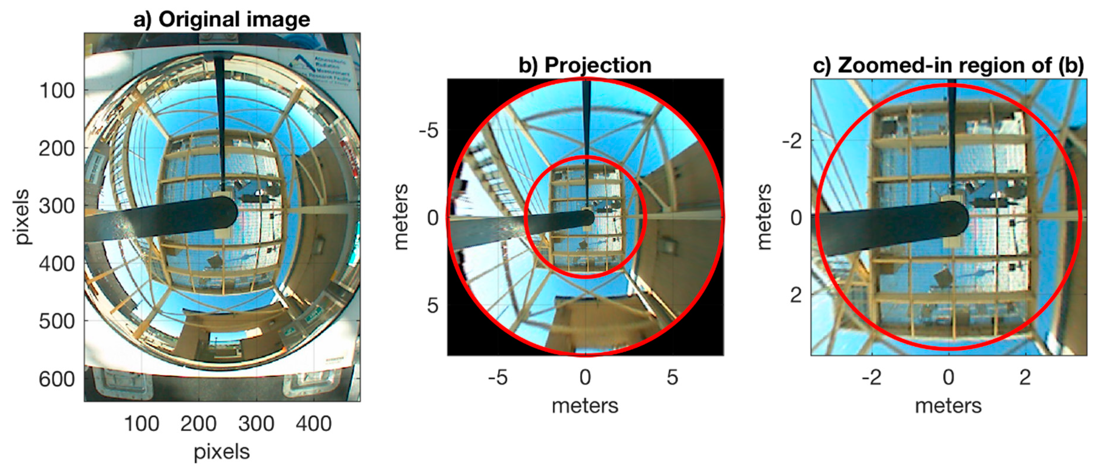 Atmosphere 09 00258 g002
