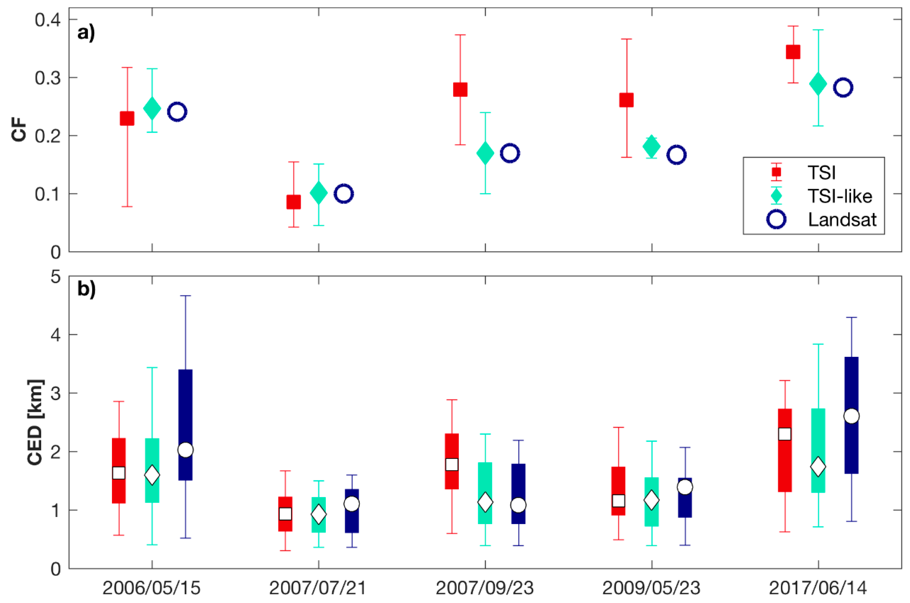 Atmosphere 09 00258 g005