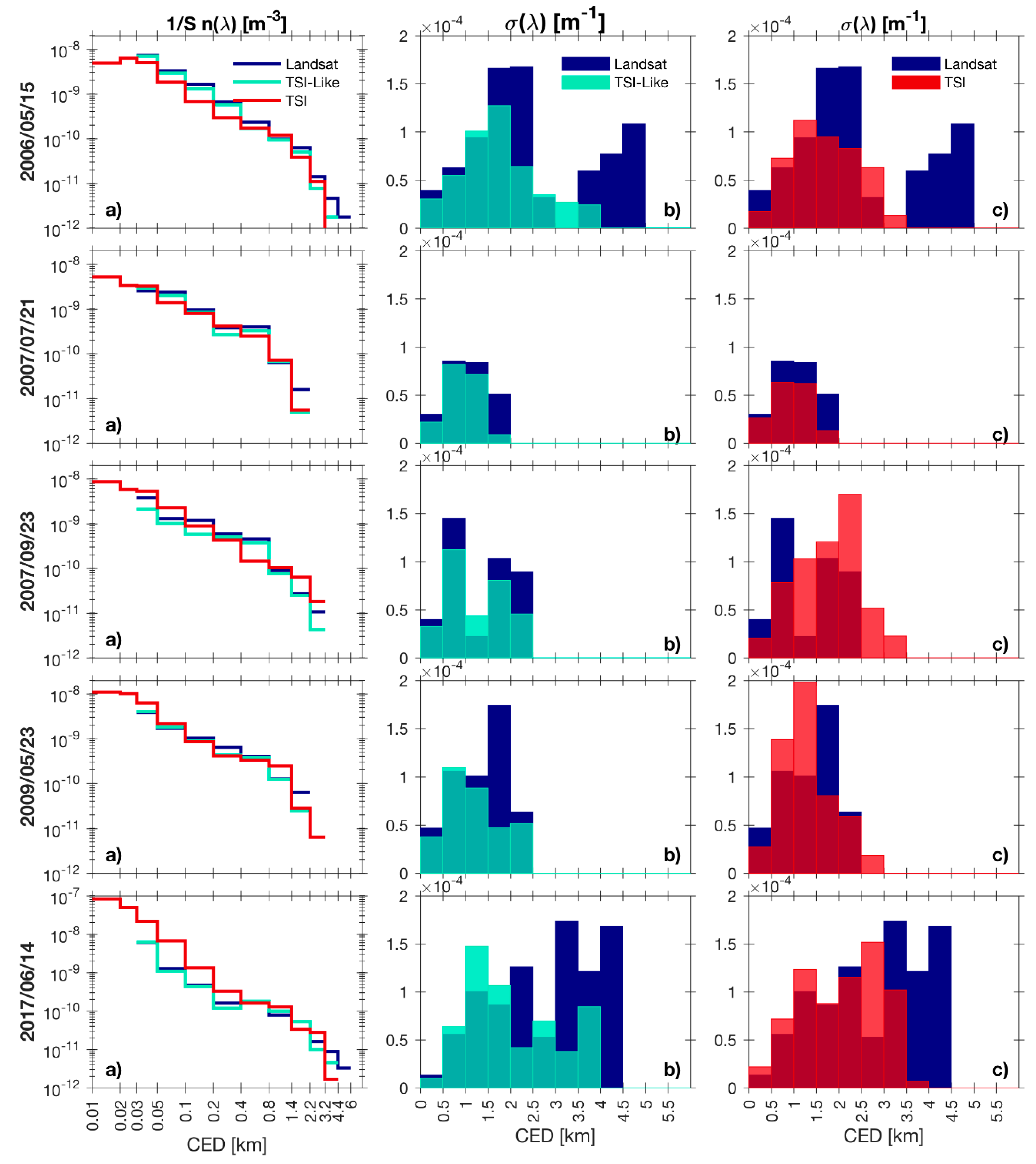 Atmosphere 09 00258 g006