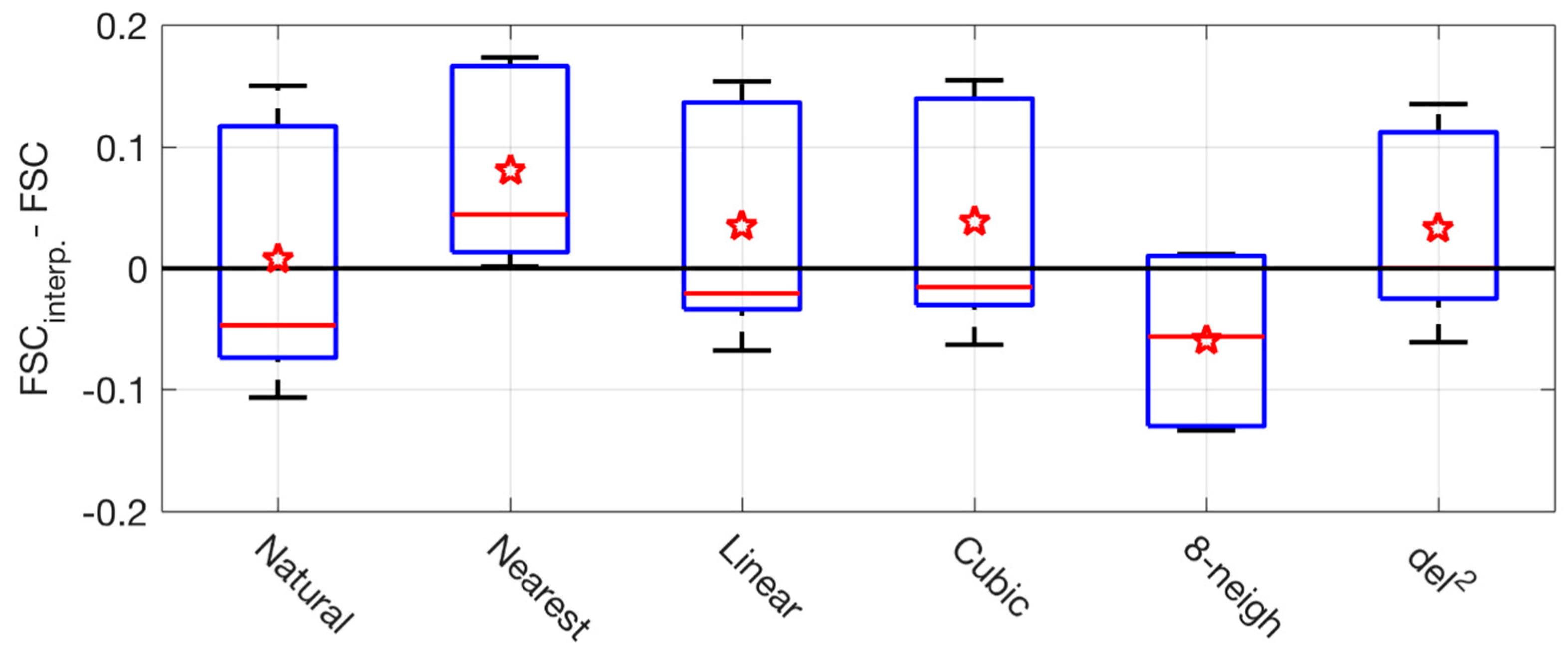 Atmosphere 09 00258 g0a2