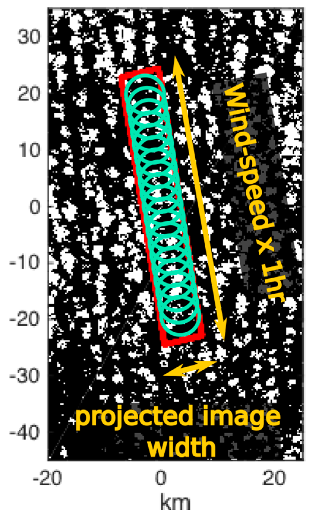 Atmosphere 09 00258 g0a3