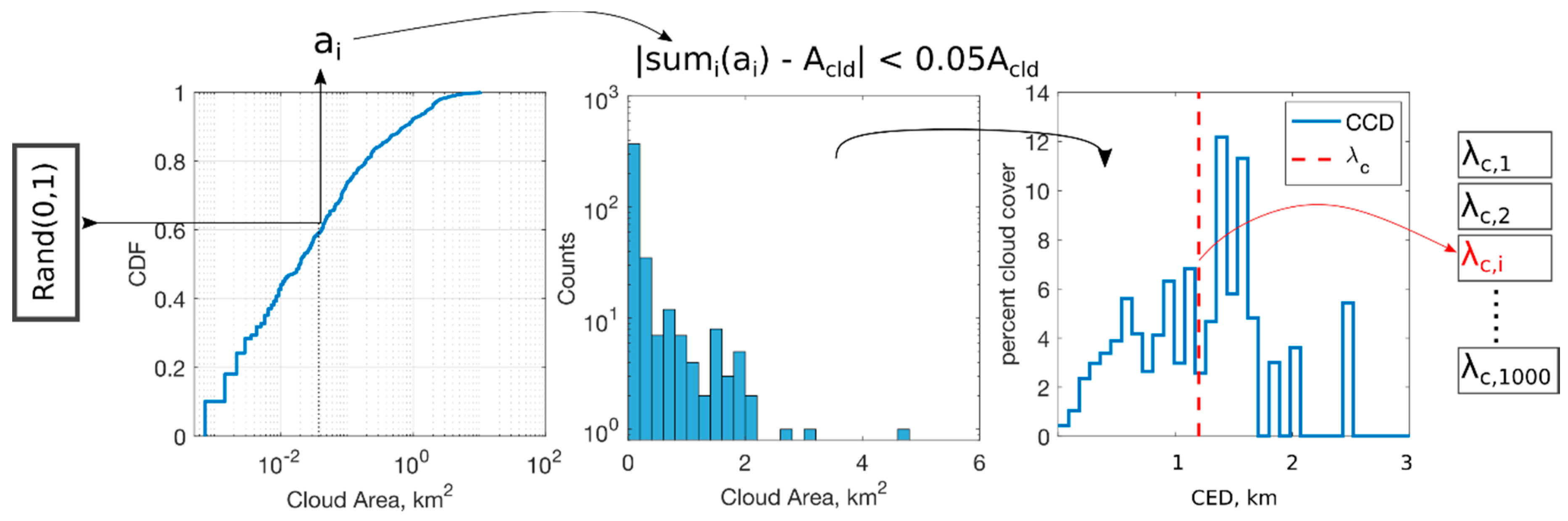 Atmosphere 09 00258 g0a4