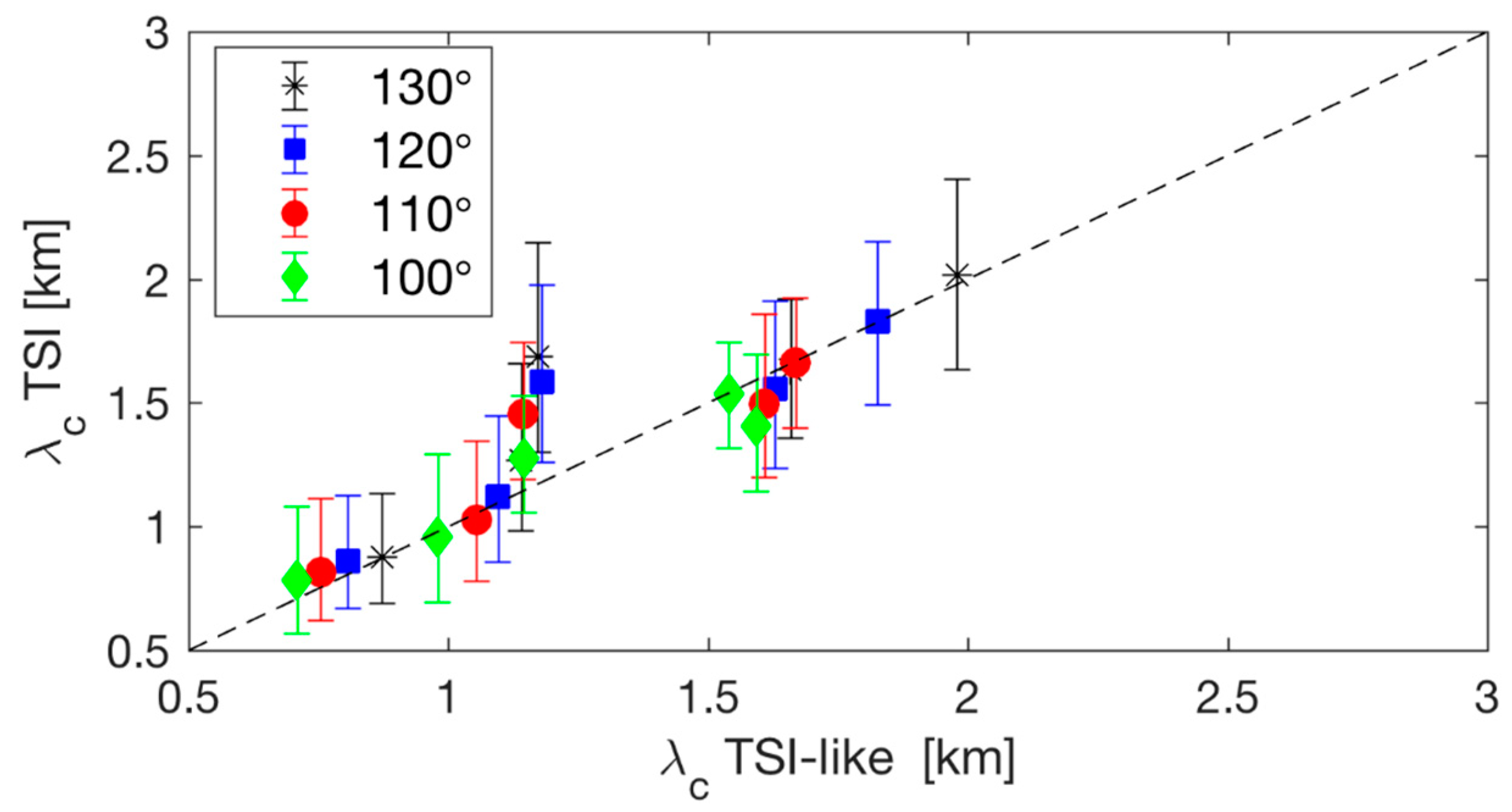 Atmosphere 09 00258 g0a6