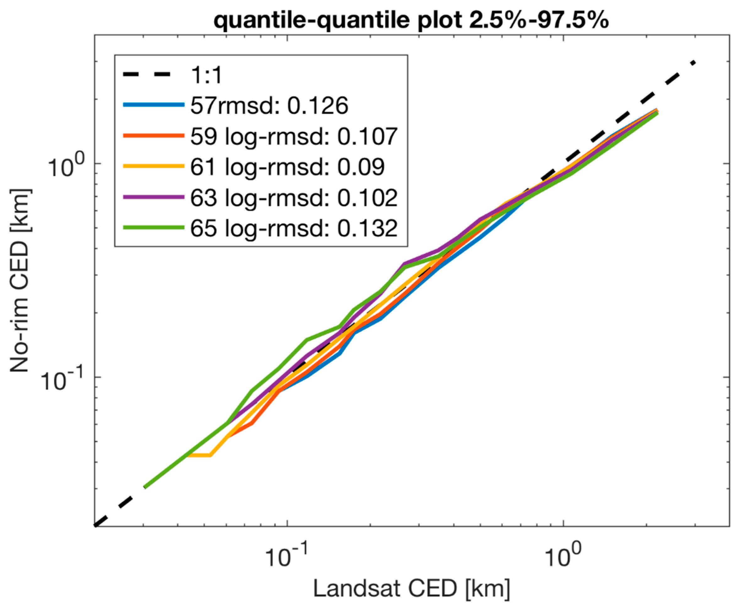 Atmosphere 09 00258 g0a8