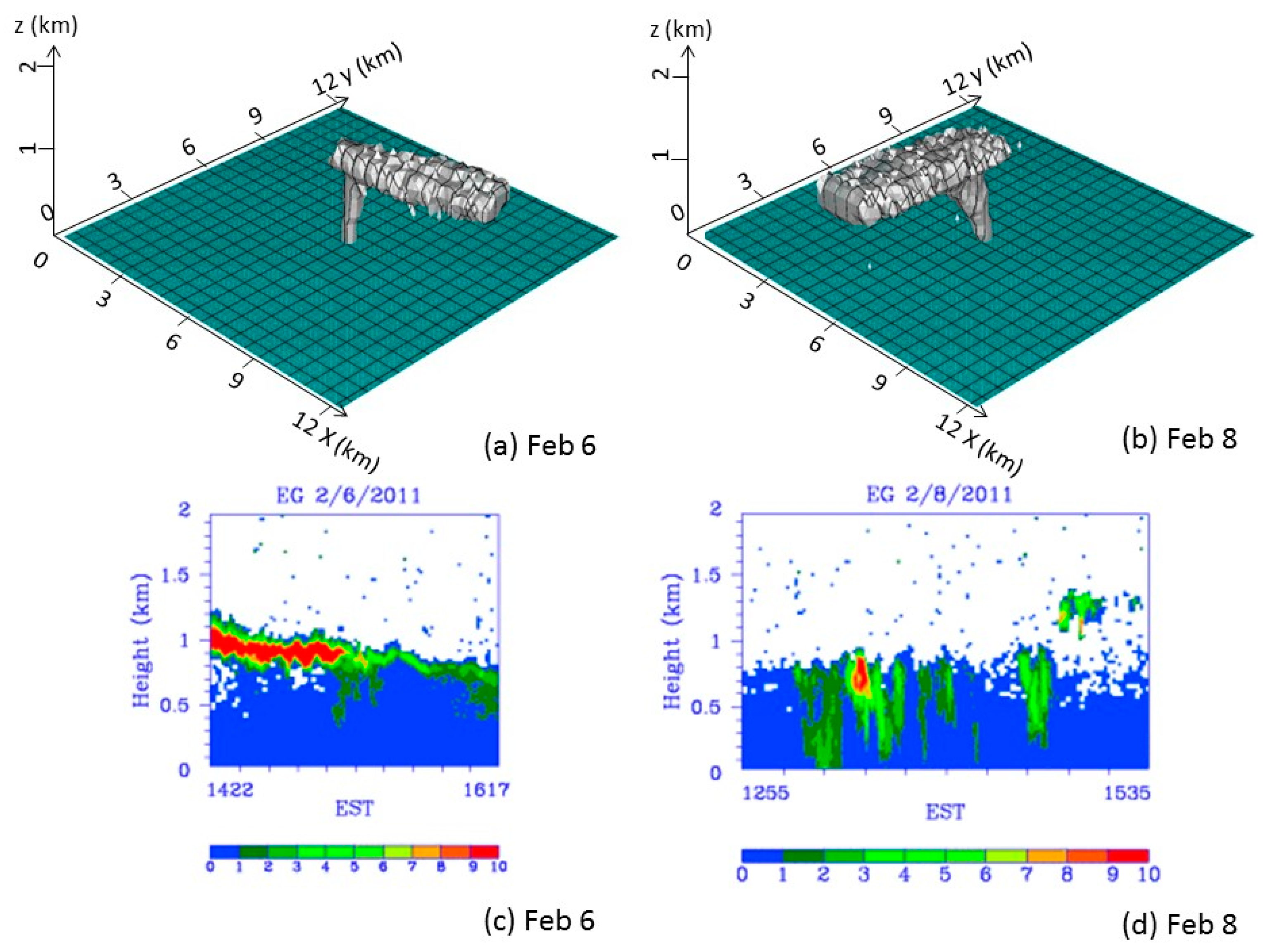 Atmosphere 09 00259 g006