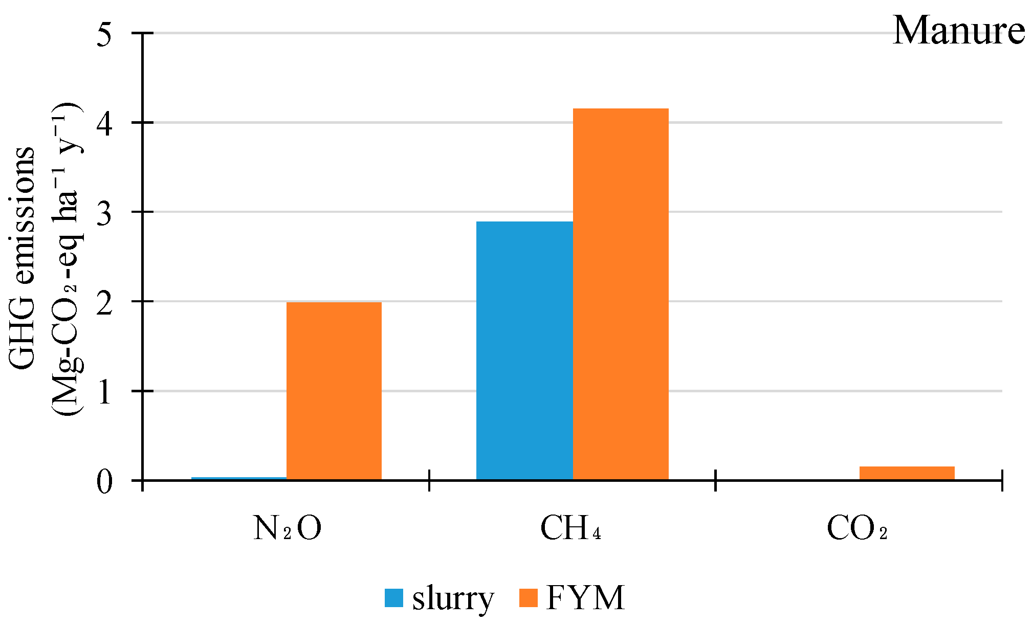 Atmosphere 09 00261 g002 Atmosphere 09 00261 g002