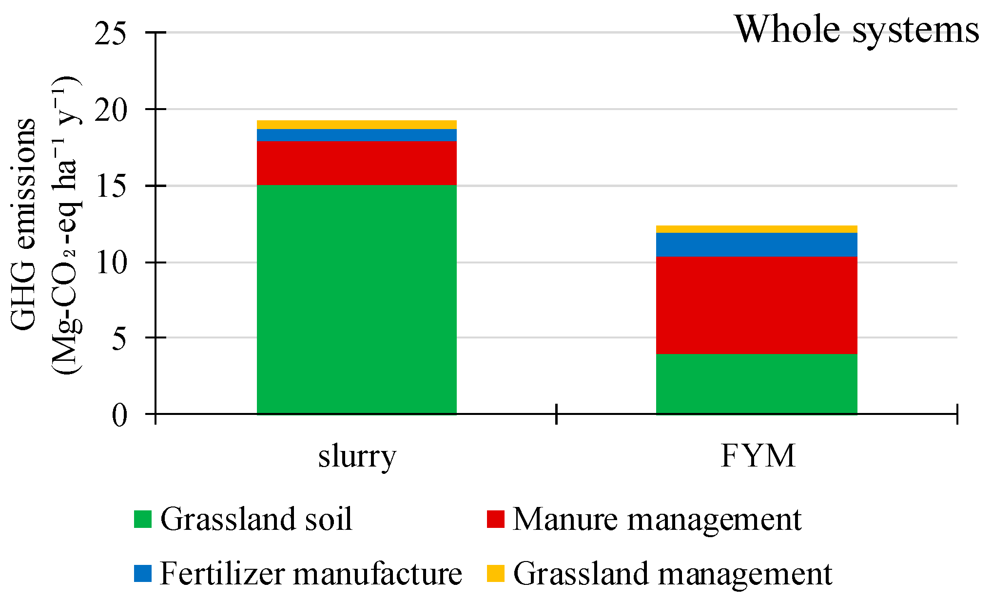 Atmosphere 09 00261 g003 Atmosphere 09 00261 g003