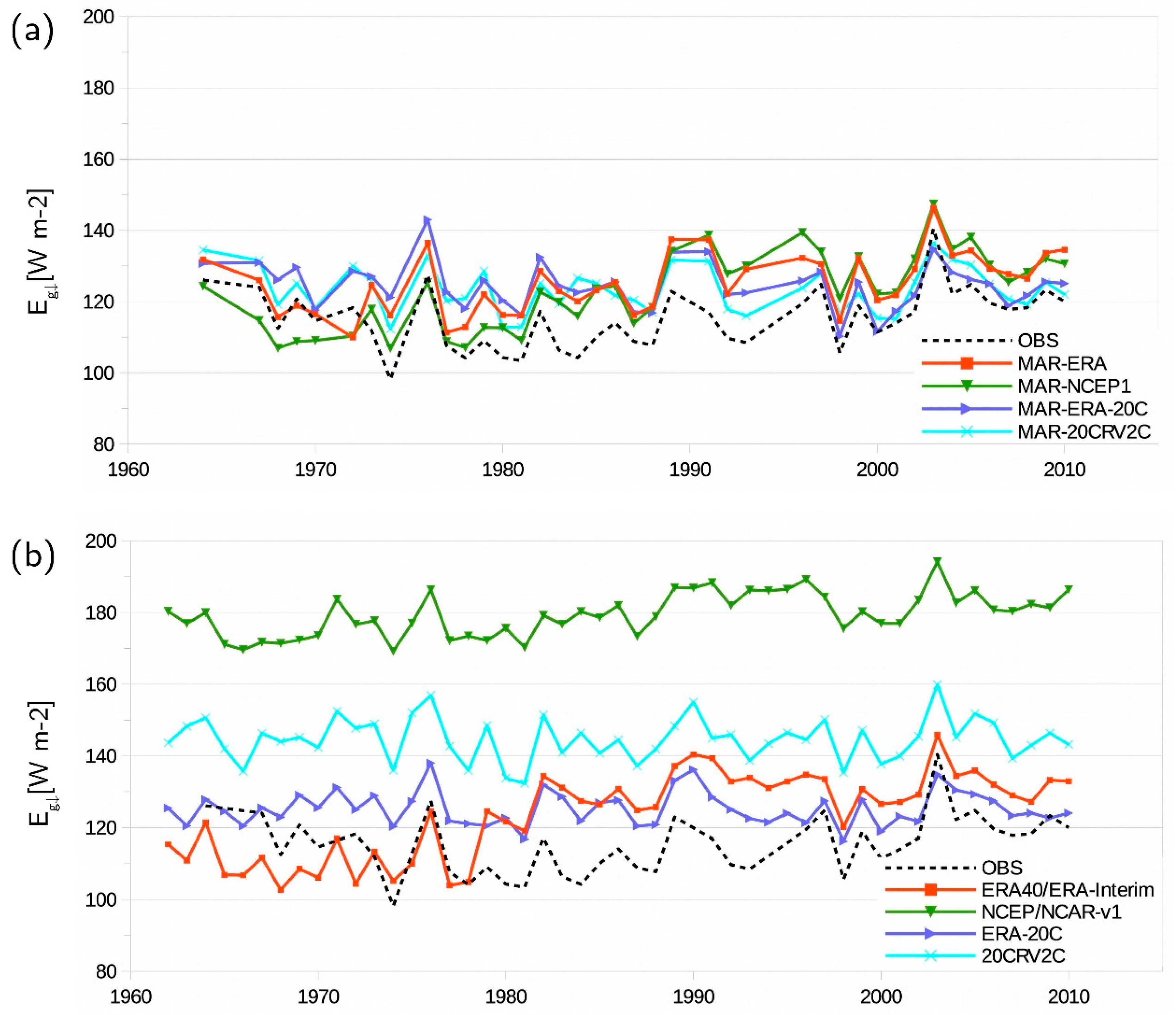 Atmosphere 09 00262 g002 Atmosphere 09 00262 g002