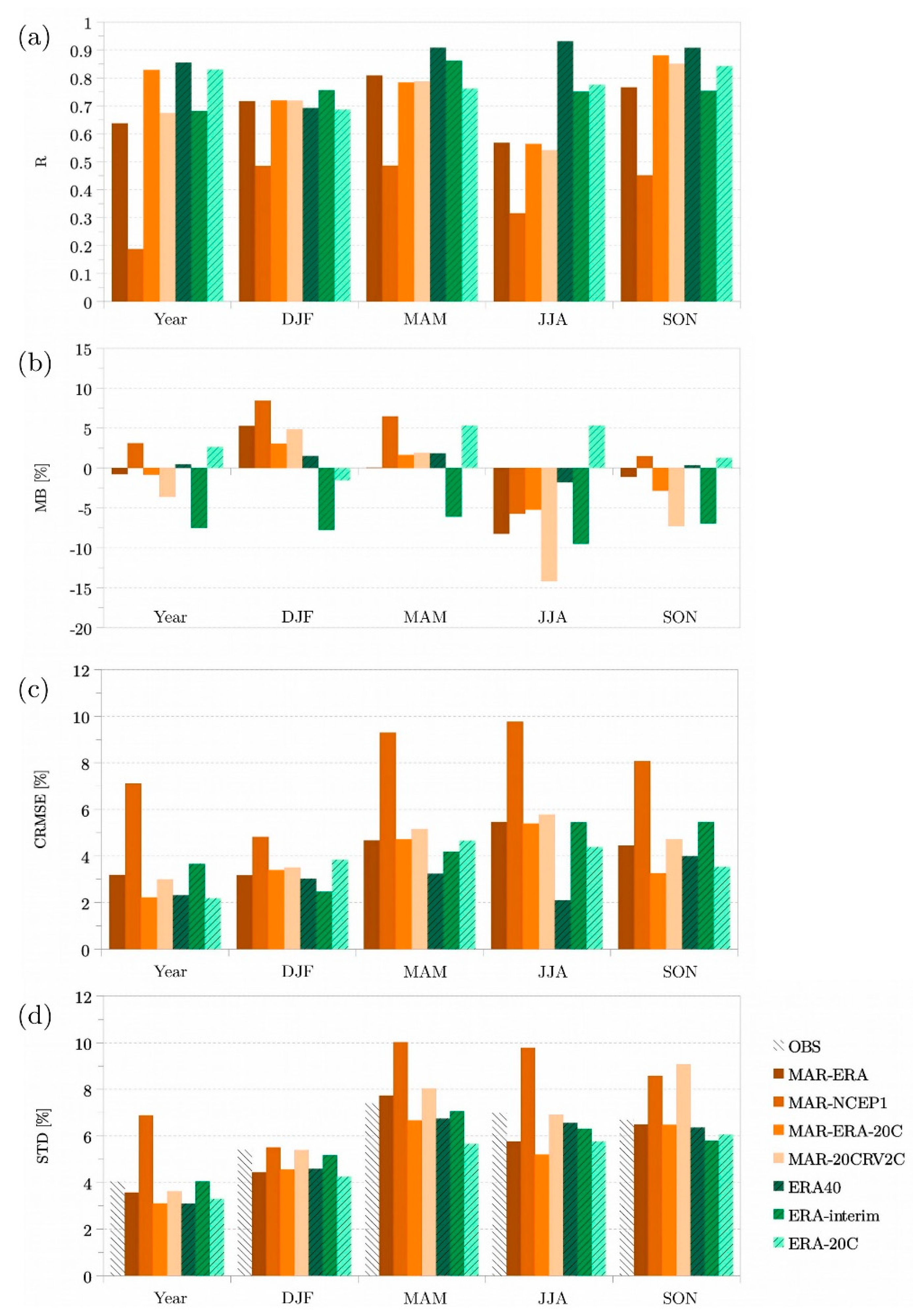 Atmosphere 09 00262 g005 Atmosphere 09 00262 g005