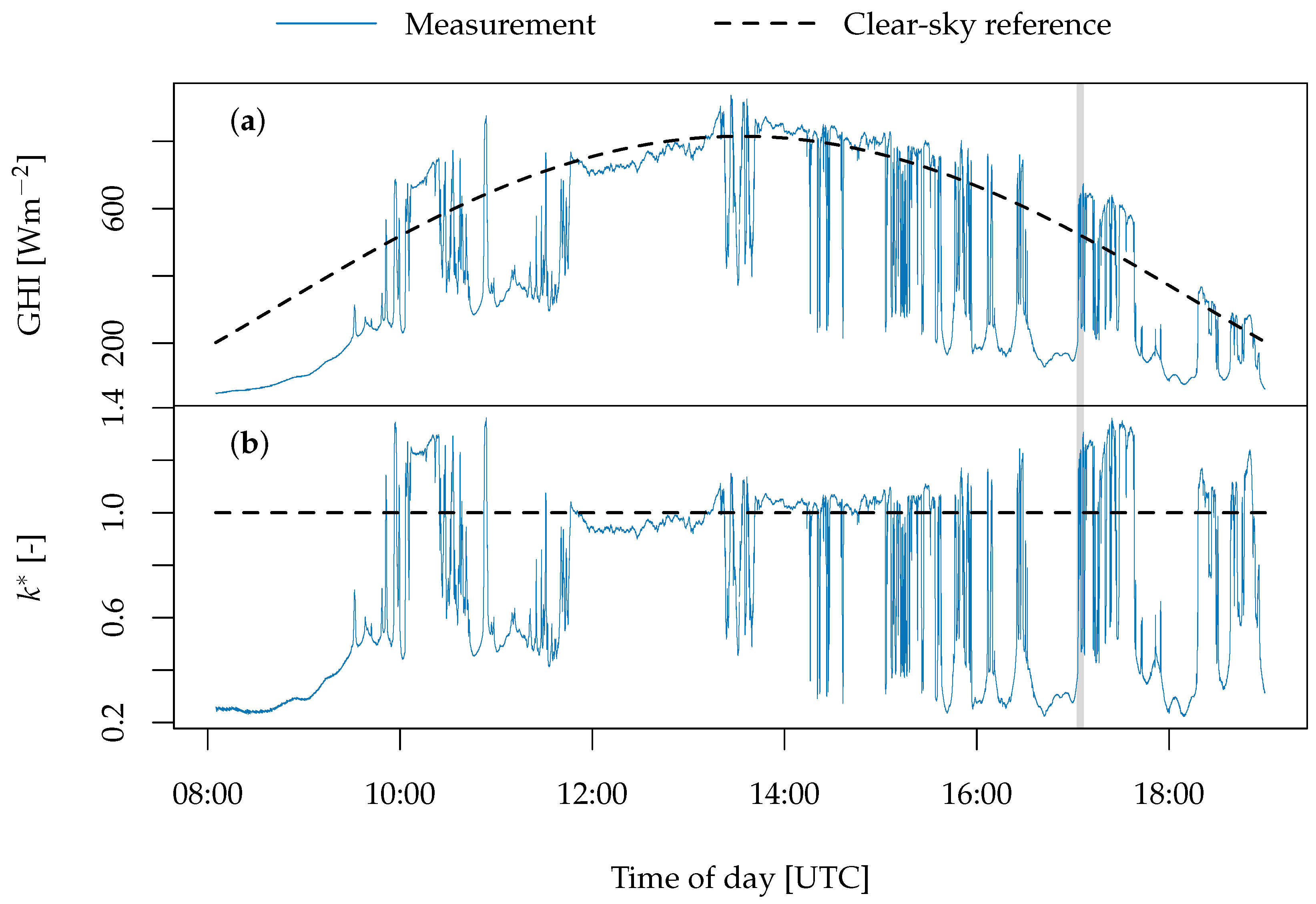 Atmosphere 09 00264 g001 Atmosphere 09 00264 g001