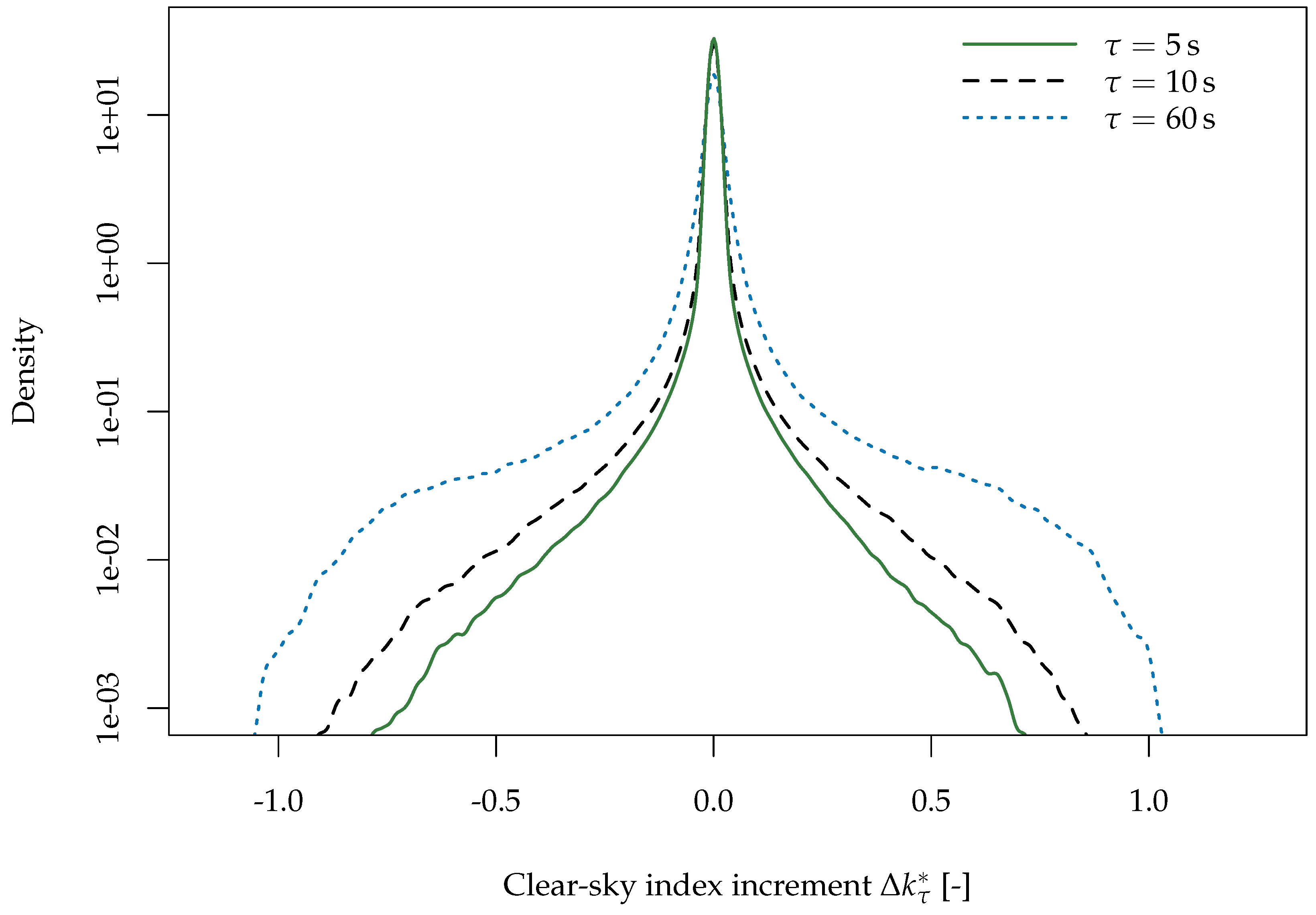 Atmosphere 09 00264 g004 Atmosphere 09 00264 g004