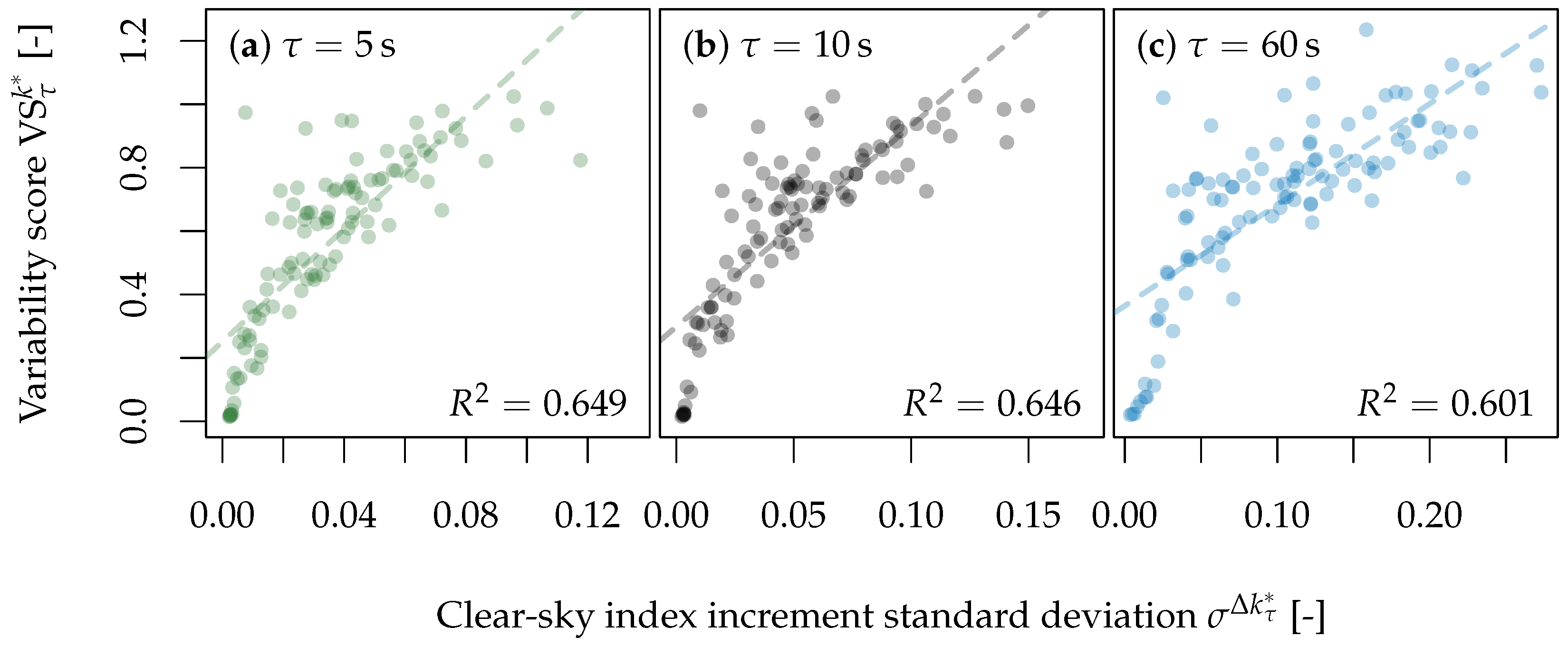 Atmosphere 09 00264 g005 Atmosphere 09 00264 g005