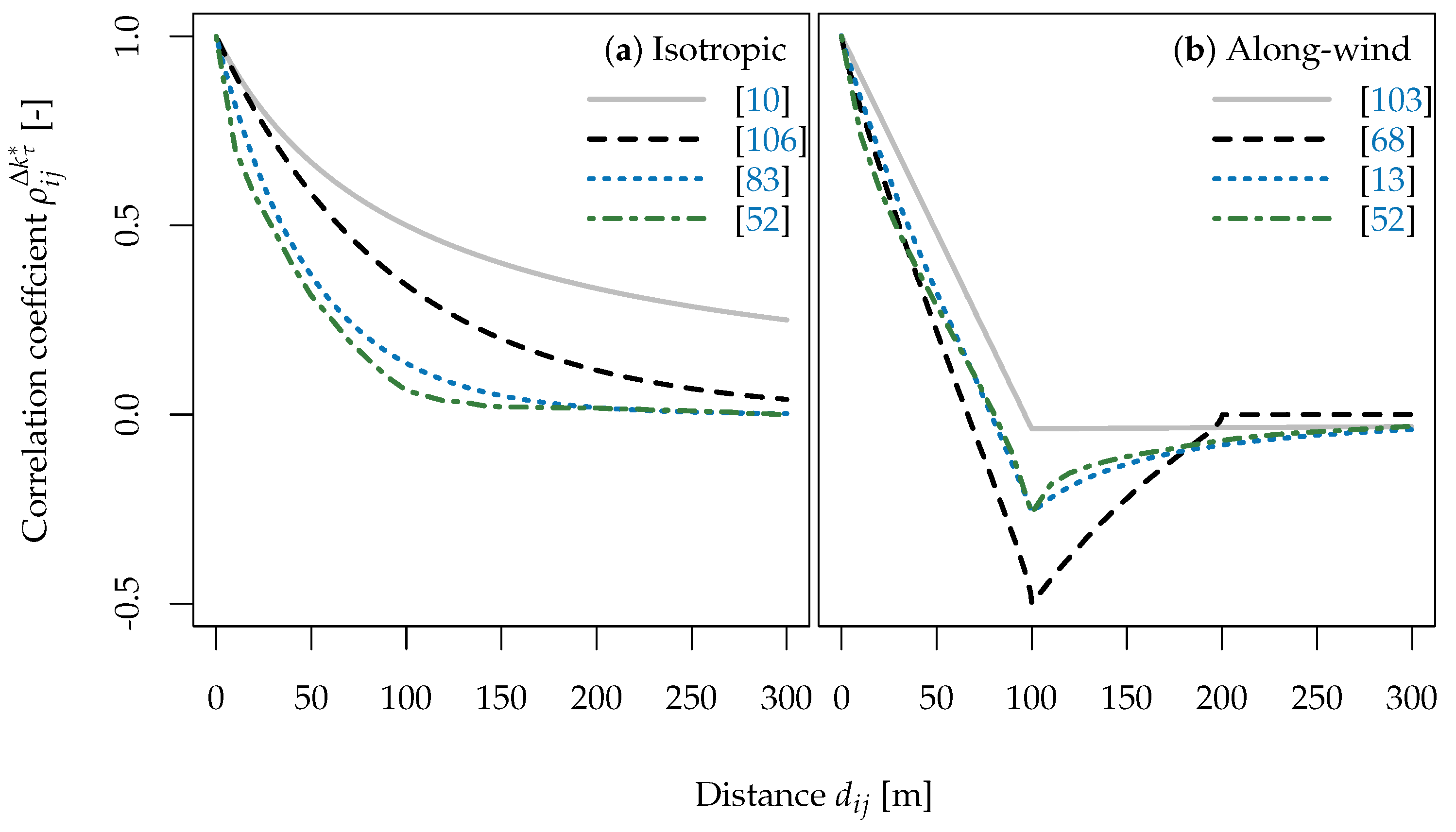 Atmosphere 09 00264 g007 Atmosphere 09 00264 g007
