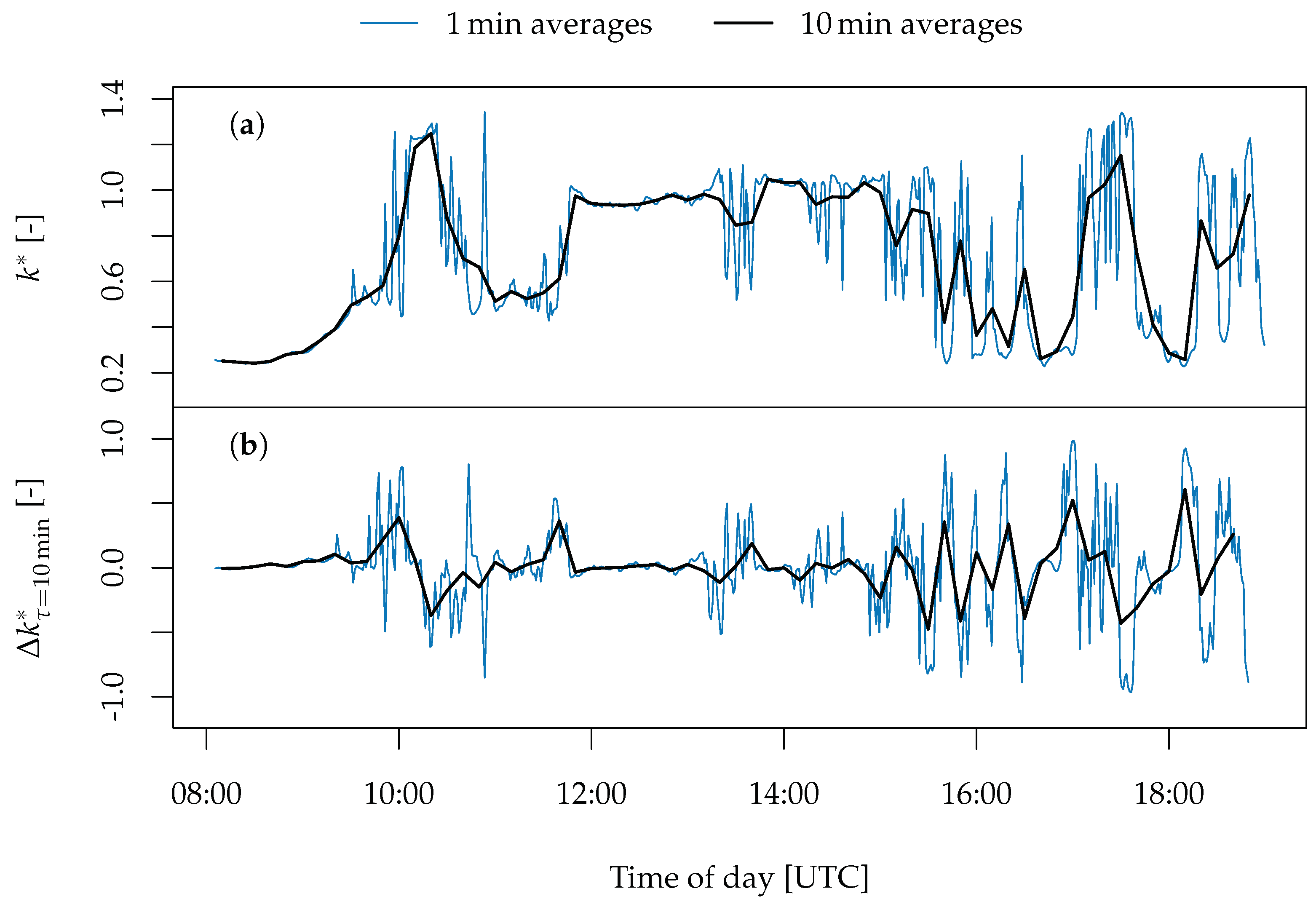 Atmosphere 09 00264 g008 Atmosphere 09 00264 g008