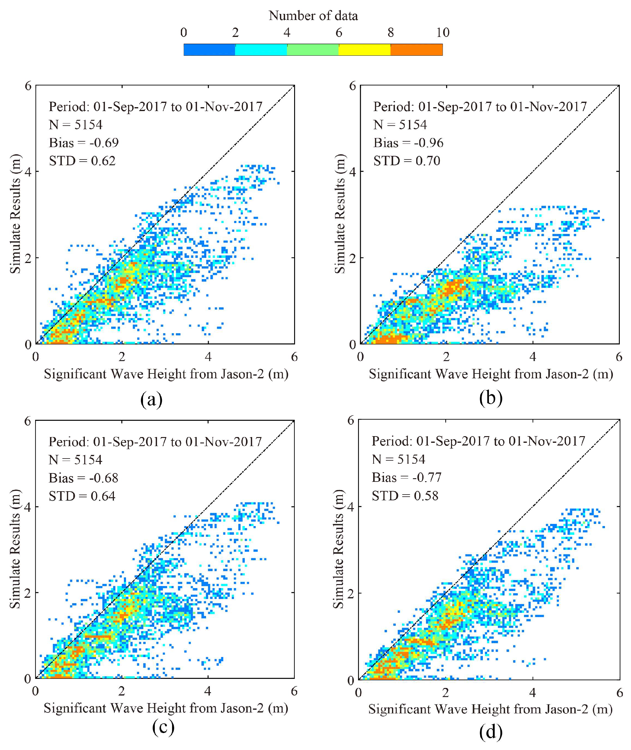 Atmosphere 09 00265 g007 Atmosphere 09 00265 g007