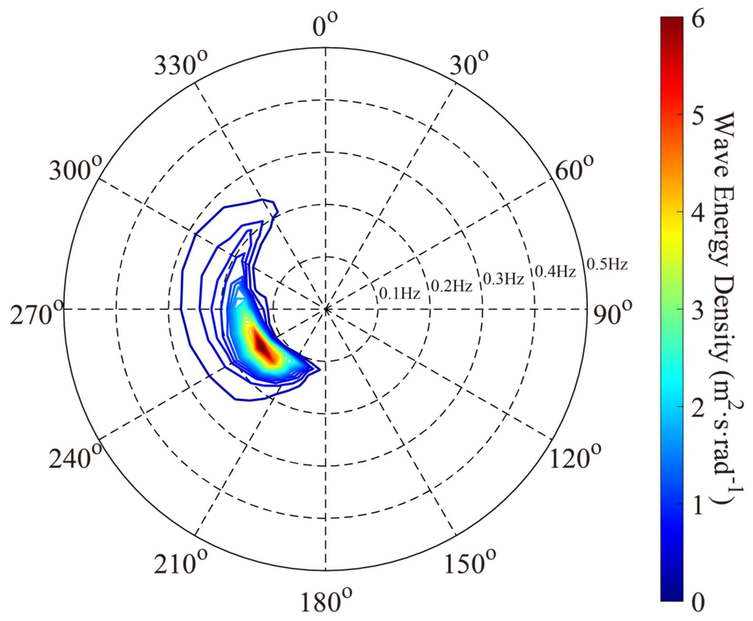 Atmosphere 09 00265 g009 Atmosphere 09 00265 g009