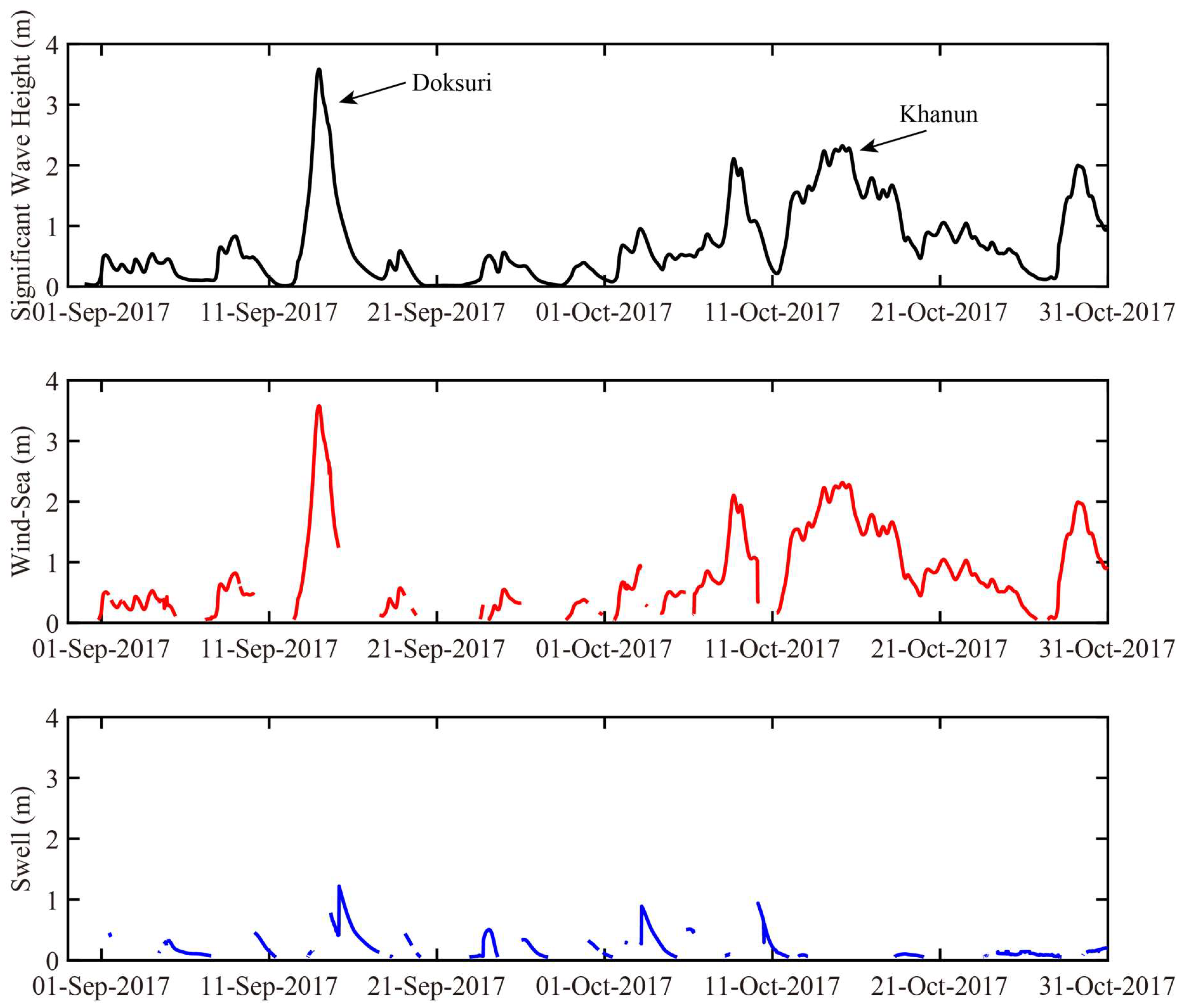 Atmosphere 09 00265 g012 Atmosphere 09 00265 g012