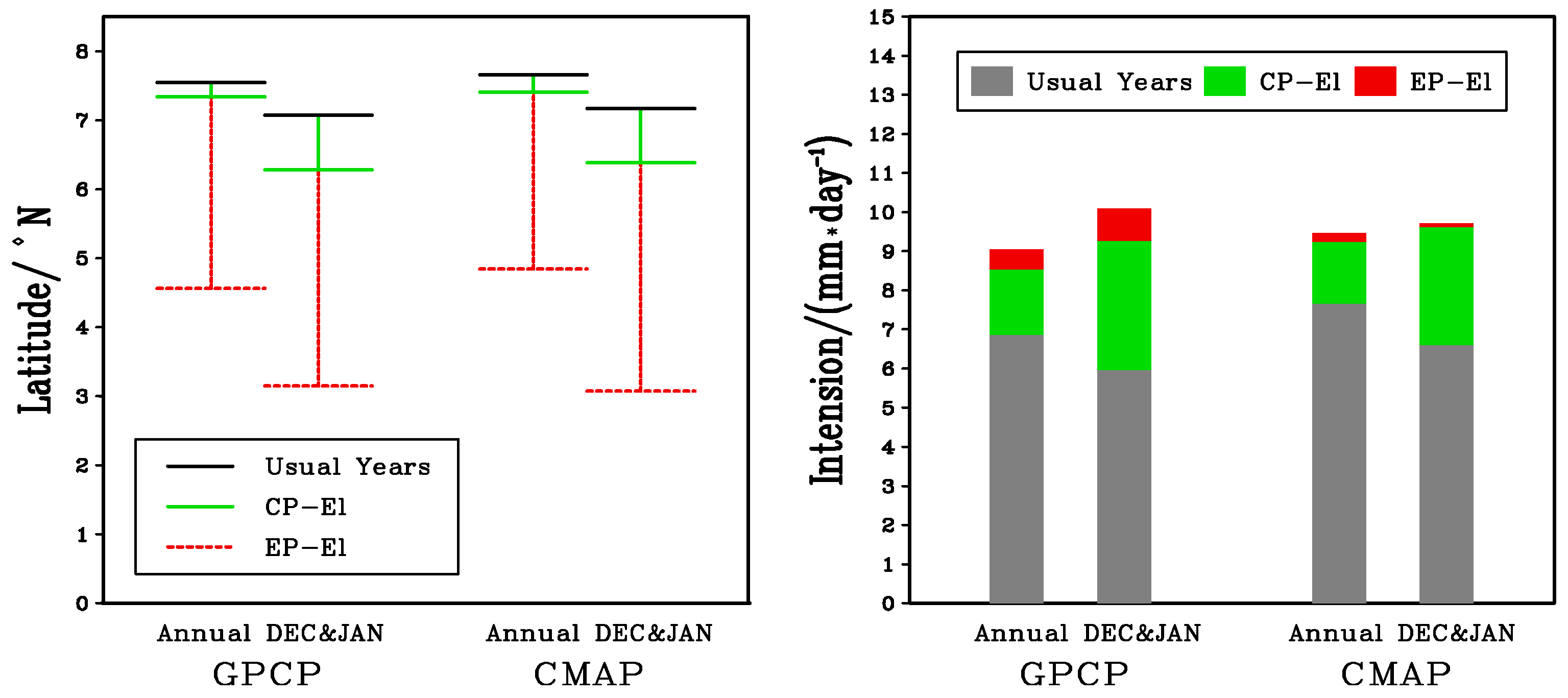 Atmosphere 09 00266 g002