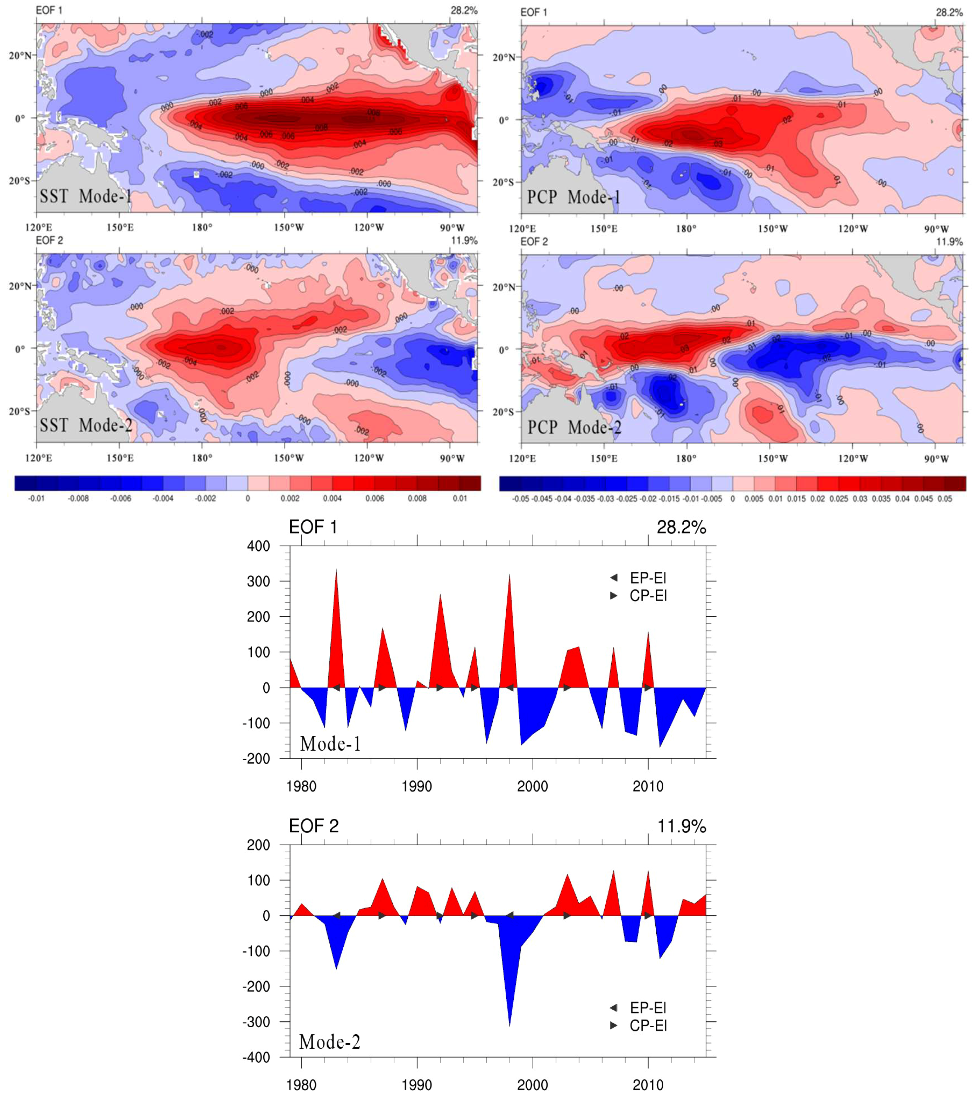 Atmosphere 09 00266 g006