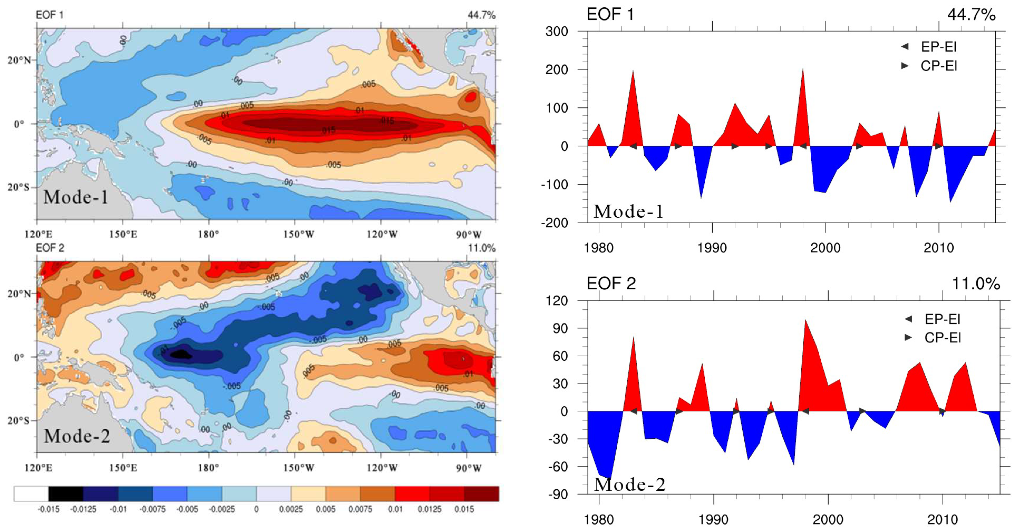 Atmosphere 09 00266 g007