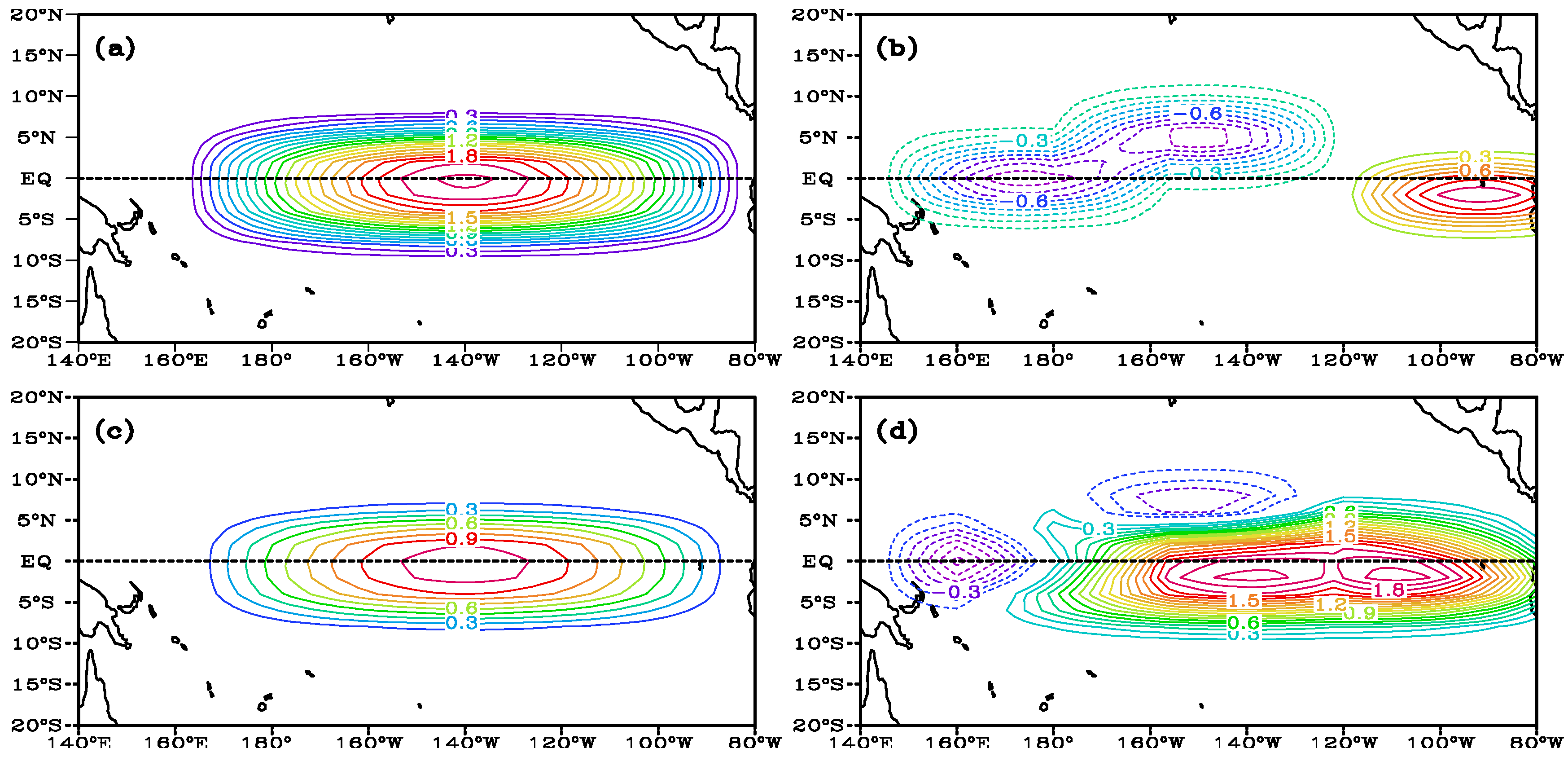 Atmosphere 09 00266 g008